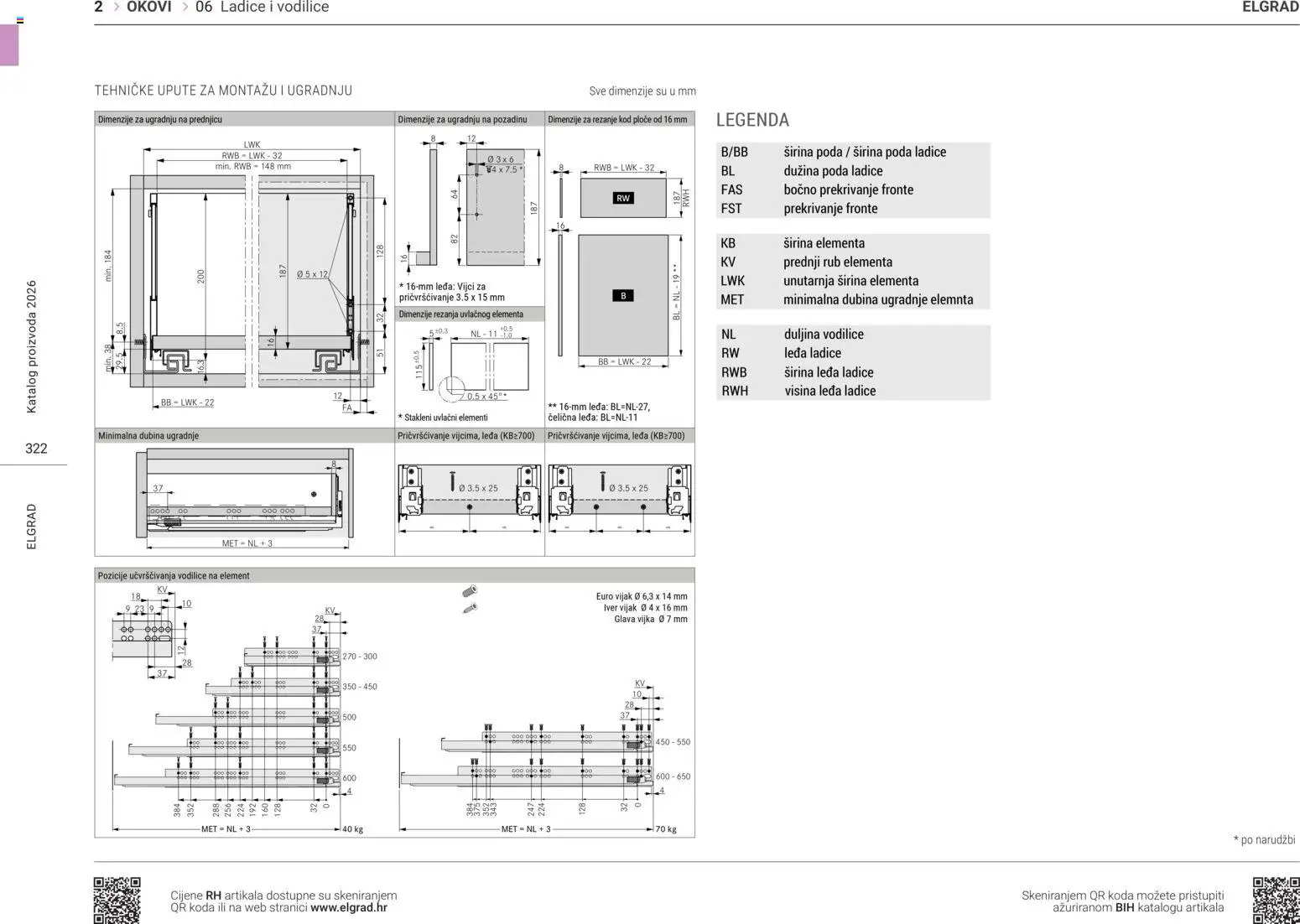 Elgrad katalog akcija strana 35 – vrijedi od 14.4. do 30.9.2026.