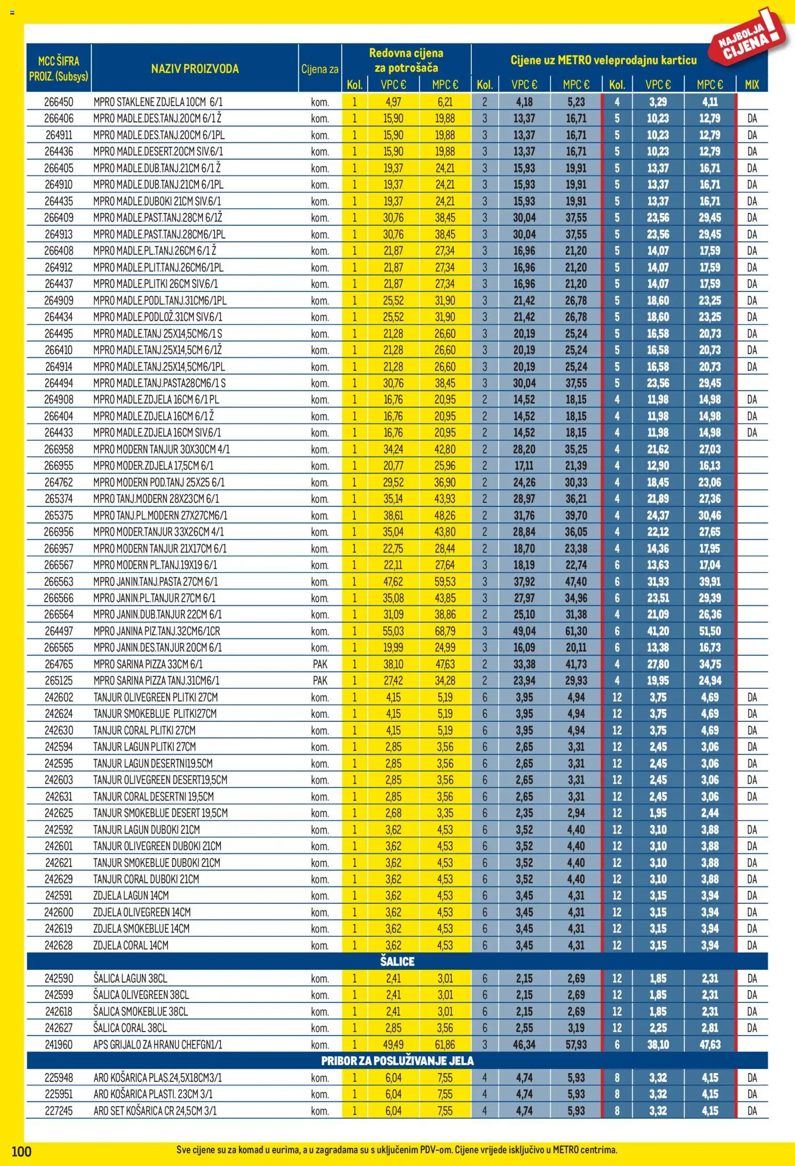 Metro katalog akcija strana 100 – vrijedi od 3.8. do 31.8.2026.