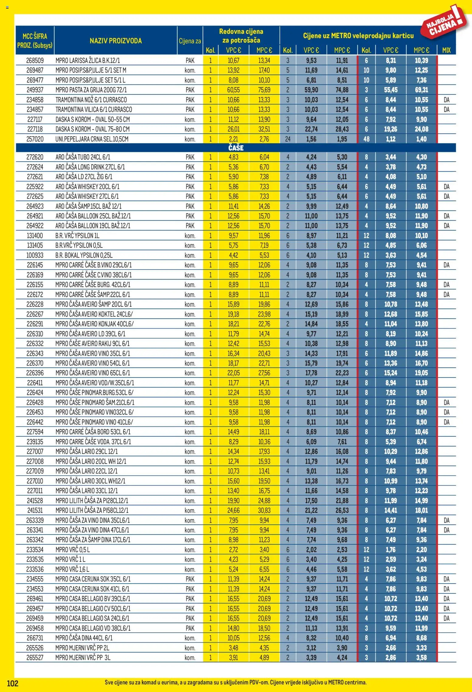 Metro katalog akcija strana 102 – vrijedi od 3.8. do 31.8.2026.
