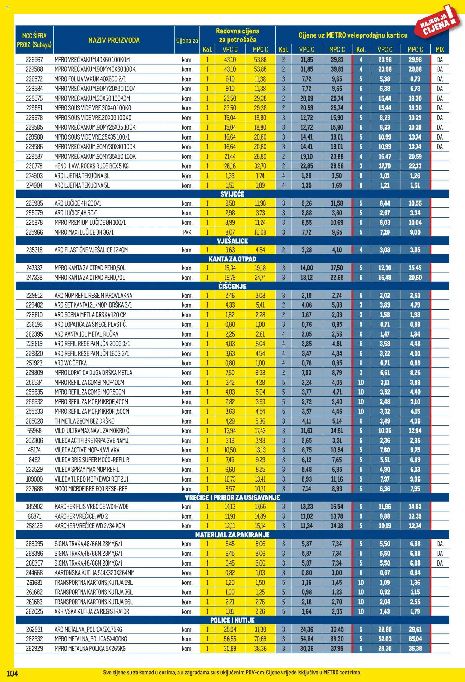 Metro katalog akcija strana 104 – vrijedi od 3.8. do 31.8.2026.
