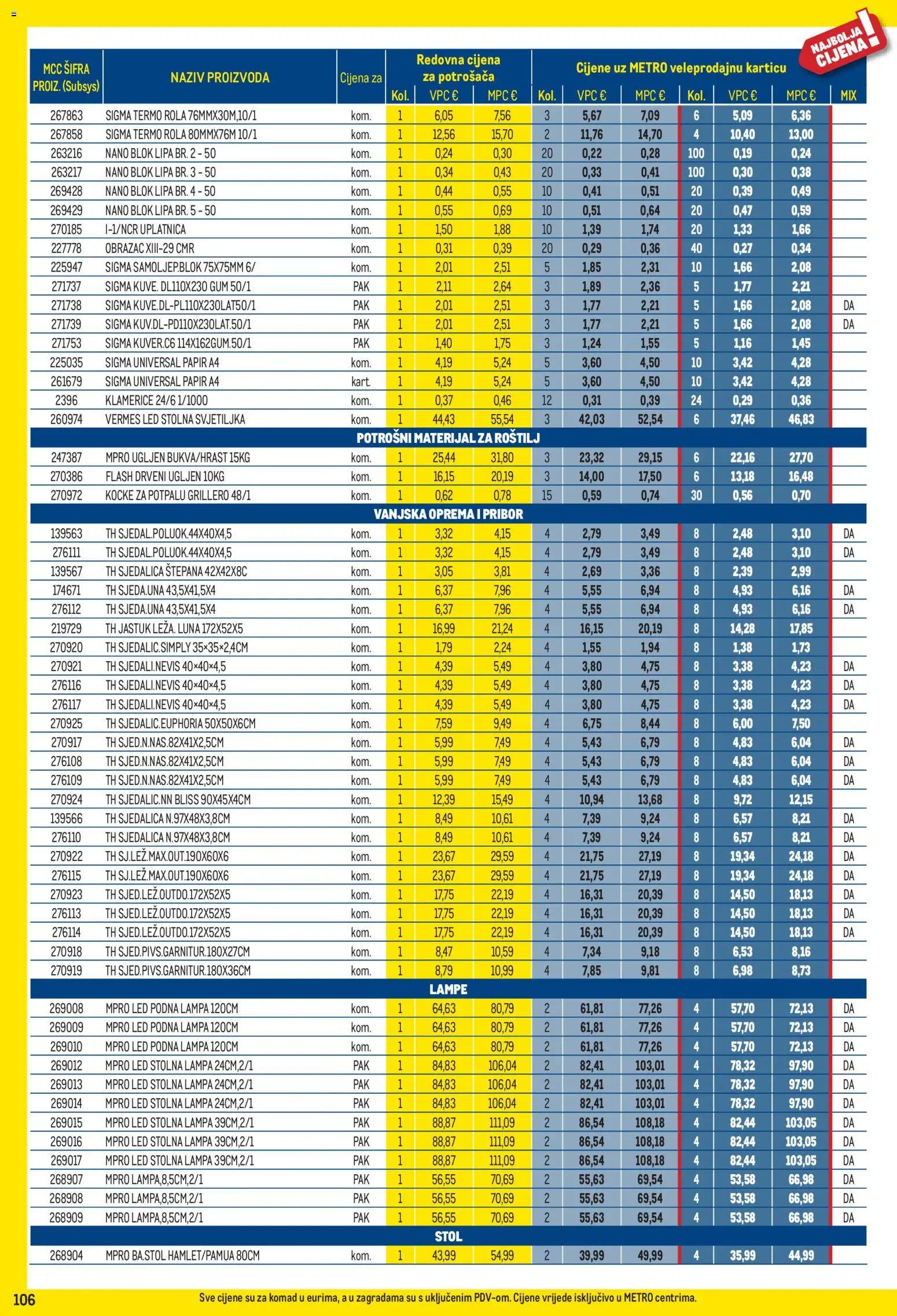 Metro katalog akcija strana 106 – vrijedi od 3.8. do 31.8.2026.