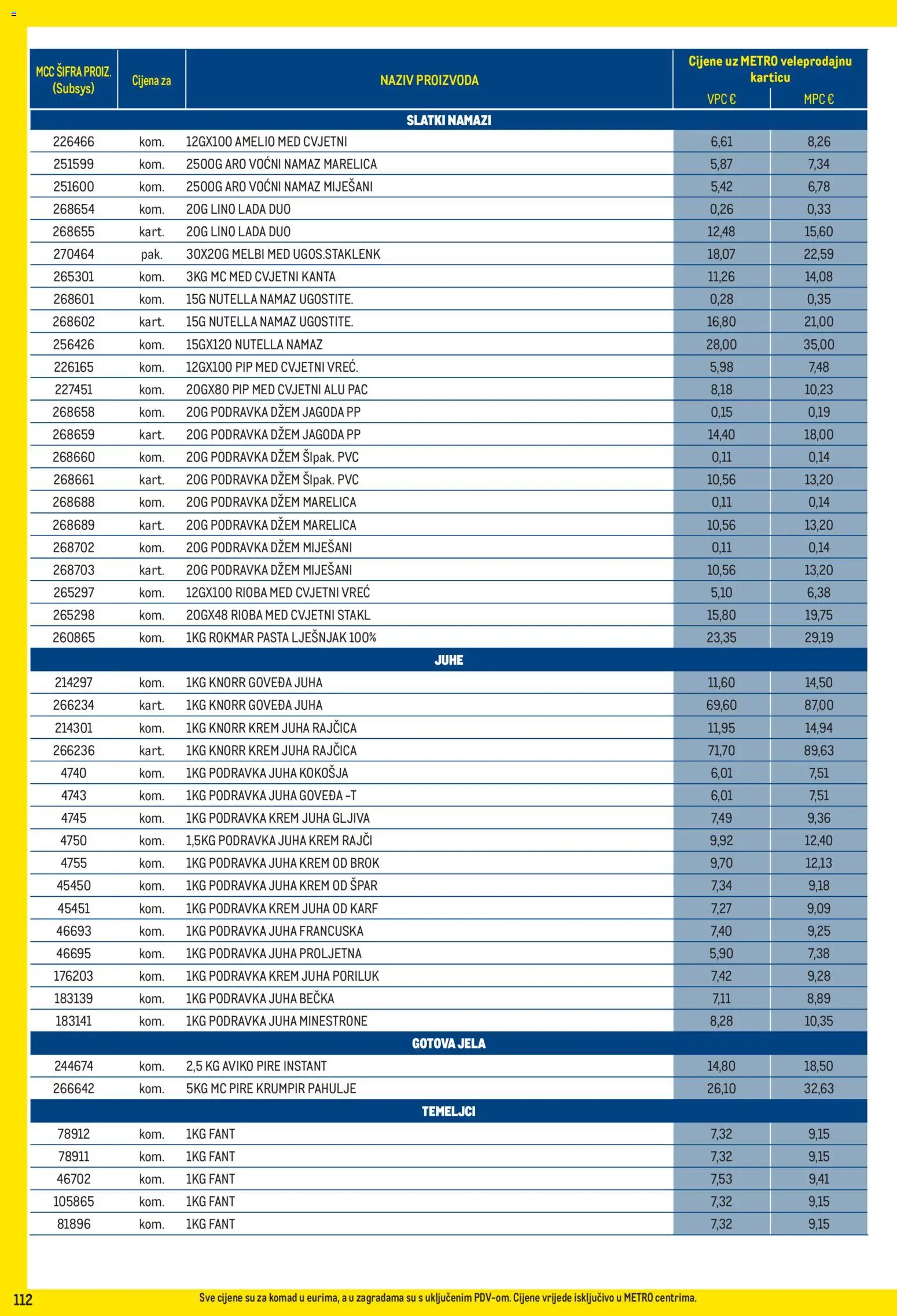 Metro katalog akcija strana 112 – vrijedi od 3.8. do 31.8.2026.