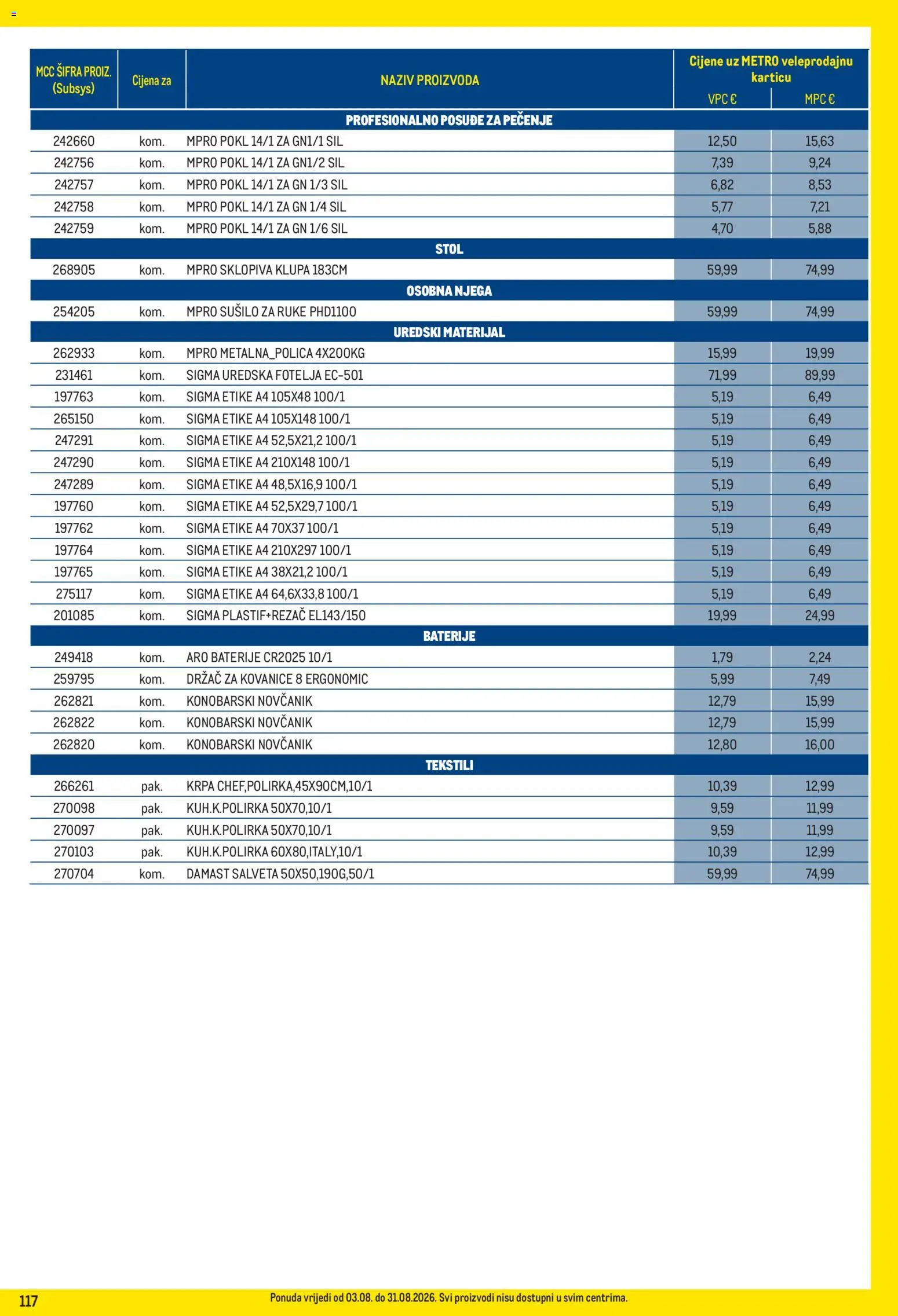 Metro katalog akcija strana 117 – vrijedi od 3.8. do 31.8.2026.