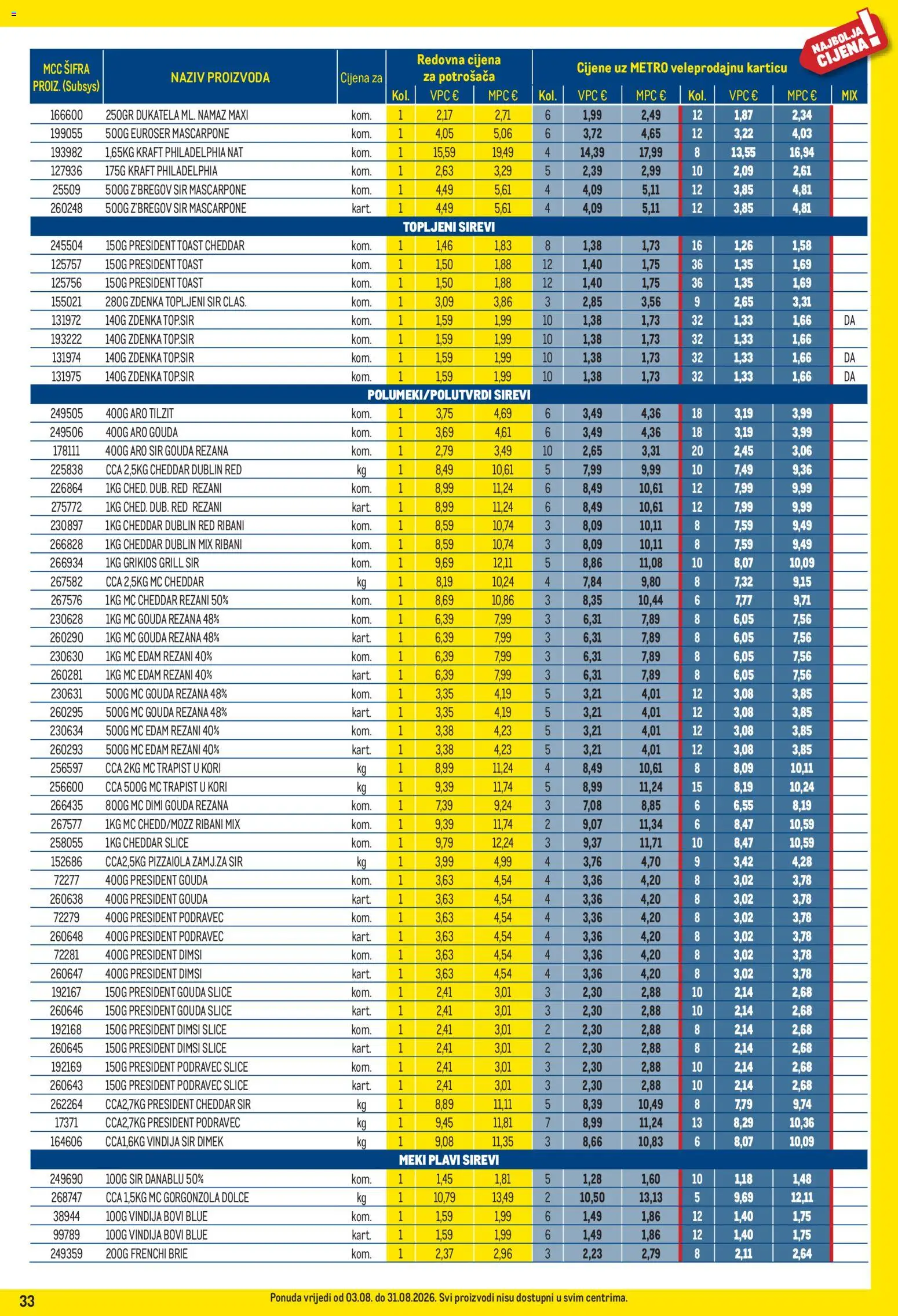 Metro katalog akcija strana 33 – vrijedi od 3.8. do 31.8.2026.