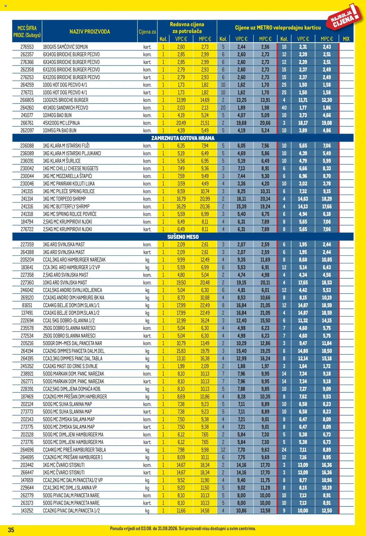 Metro katalog akcija strana 35 – vrijedi od 3.8. do 31.8.2026.