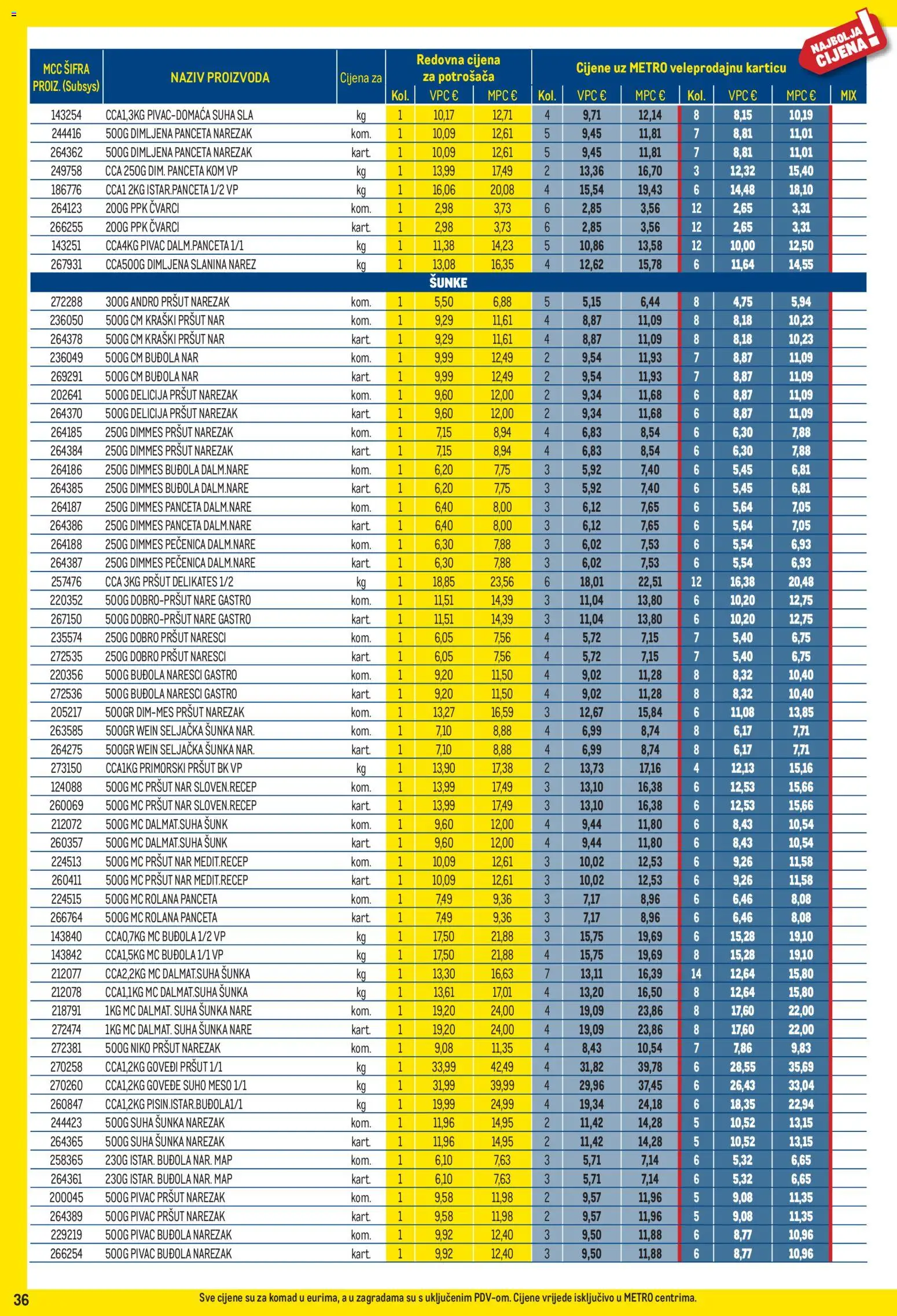 Metro katalog akcija strana 36 – vrijedi od 3.8. do 31.8.2026.