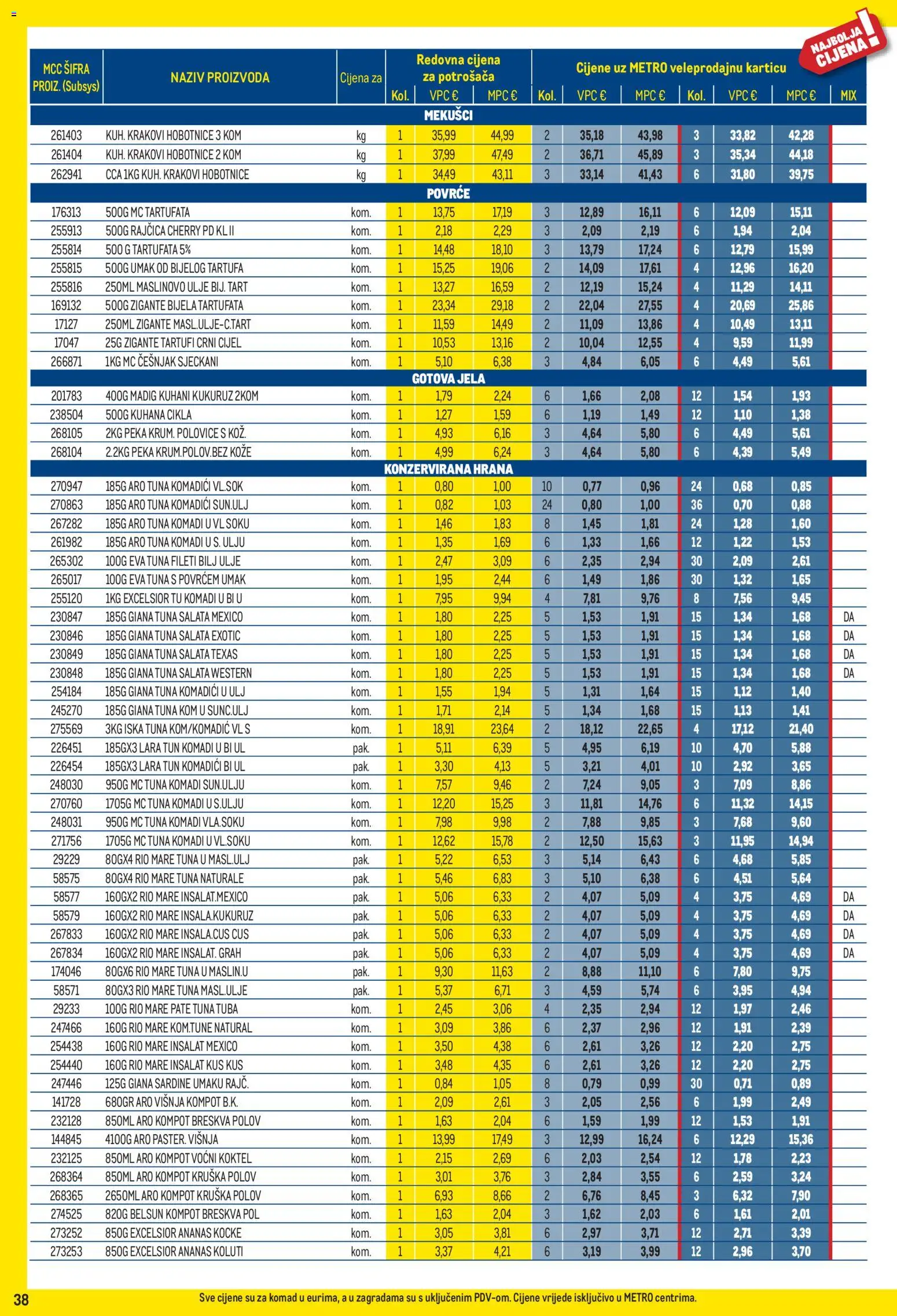 Metro katalog akcija strana 38 – vrijedi od 1.9. do 30.9.2026.