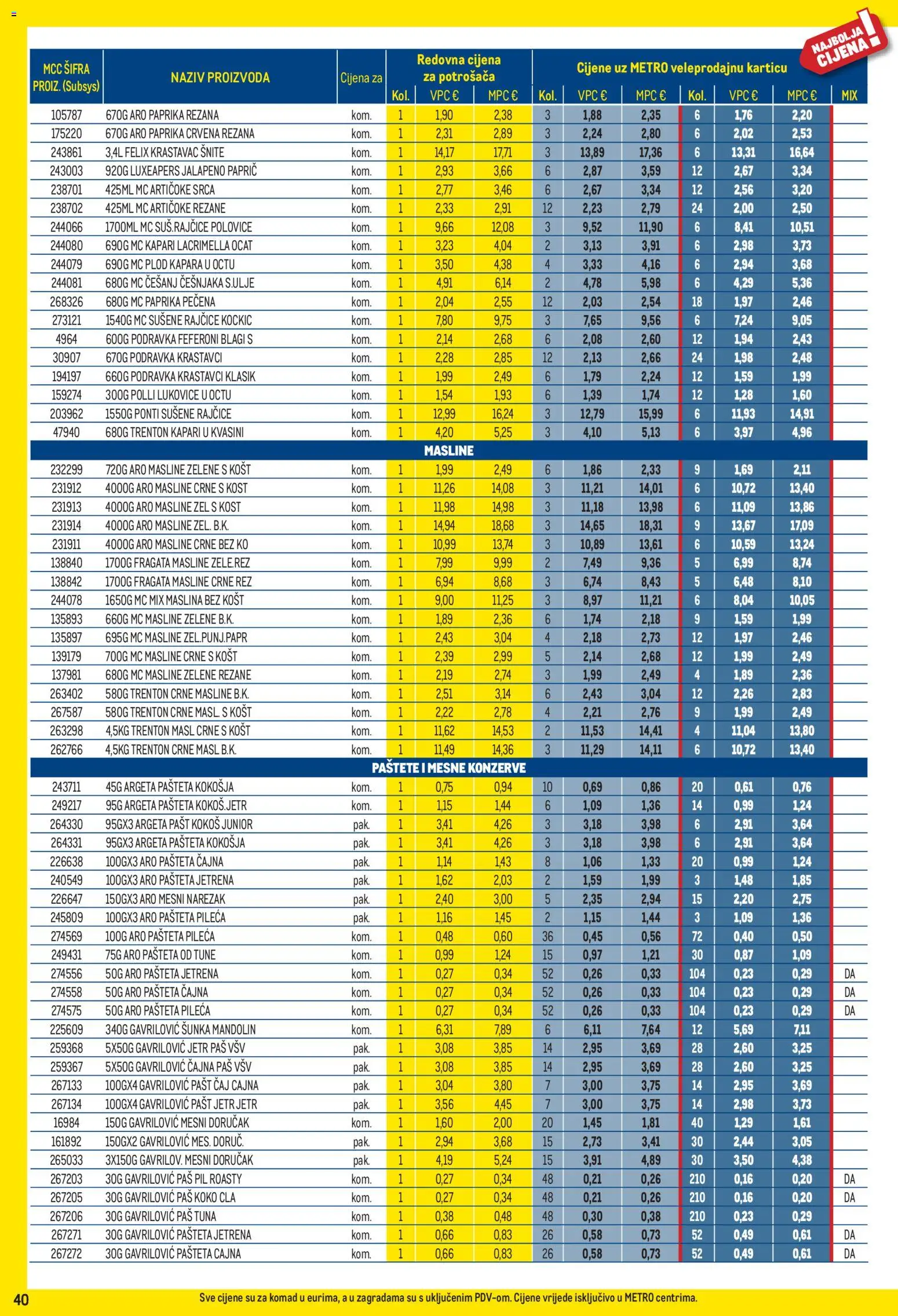 Metro katalog akcija strana 40 – vrijedi od 1.9. do 30.9.2026.
