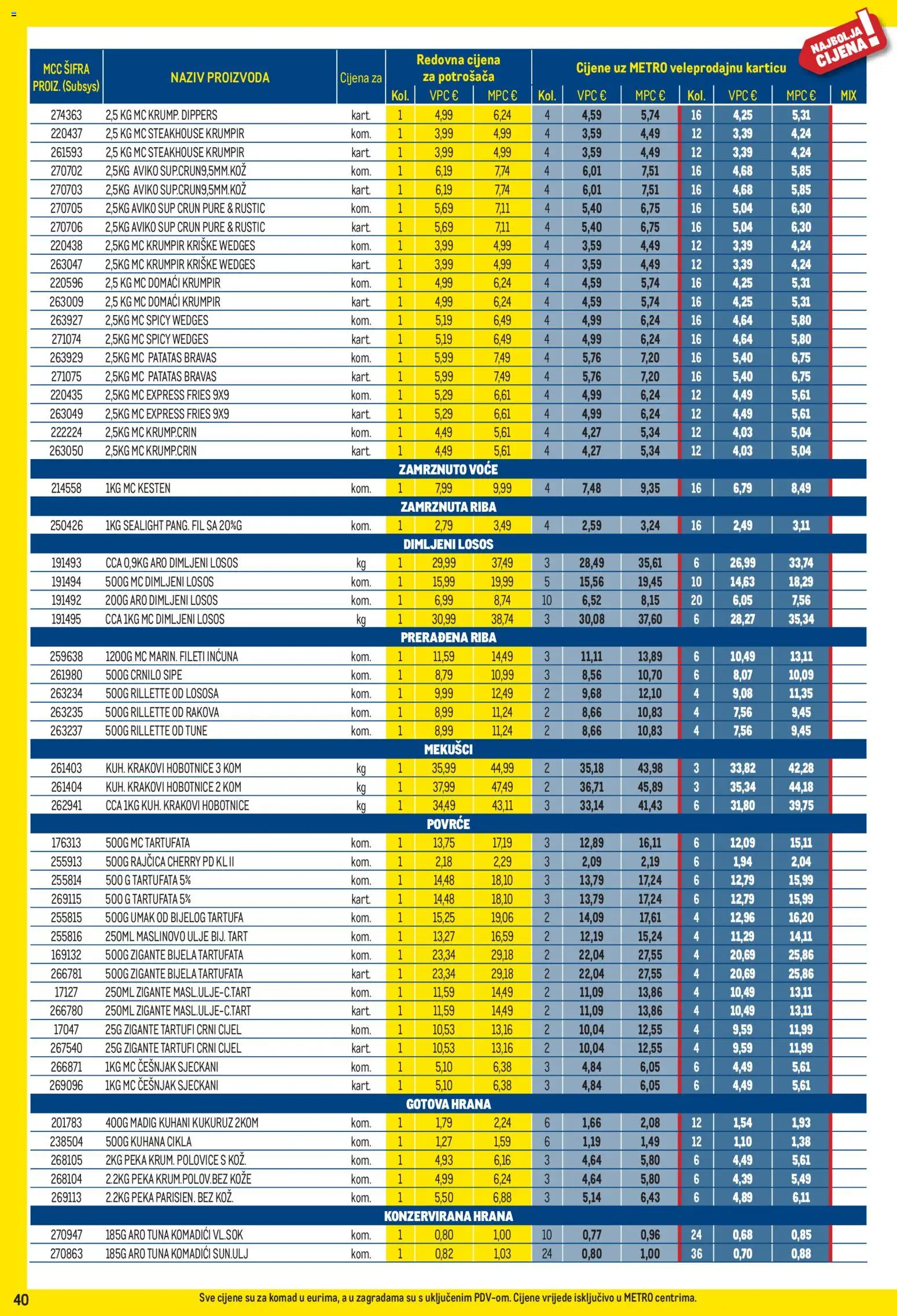 Metro katalog akcija strana 40 – vrijedi od 3.8. do 31.8.2026.