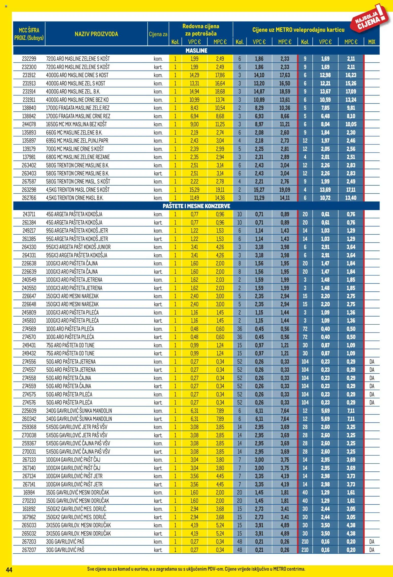 Metro katalog akcija strana 44 – vrijedi od 3.8. do 31.8.2026.