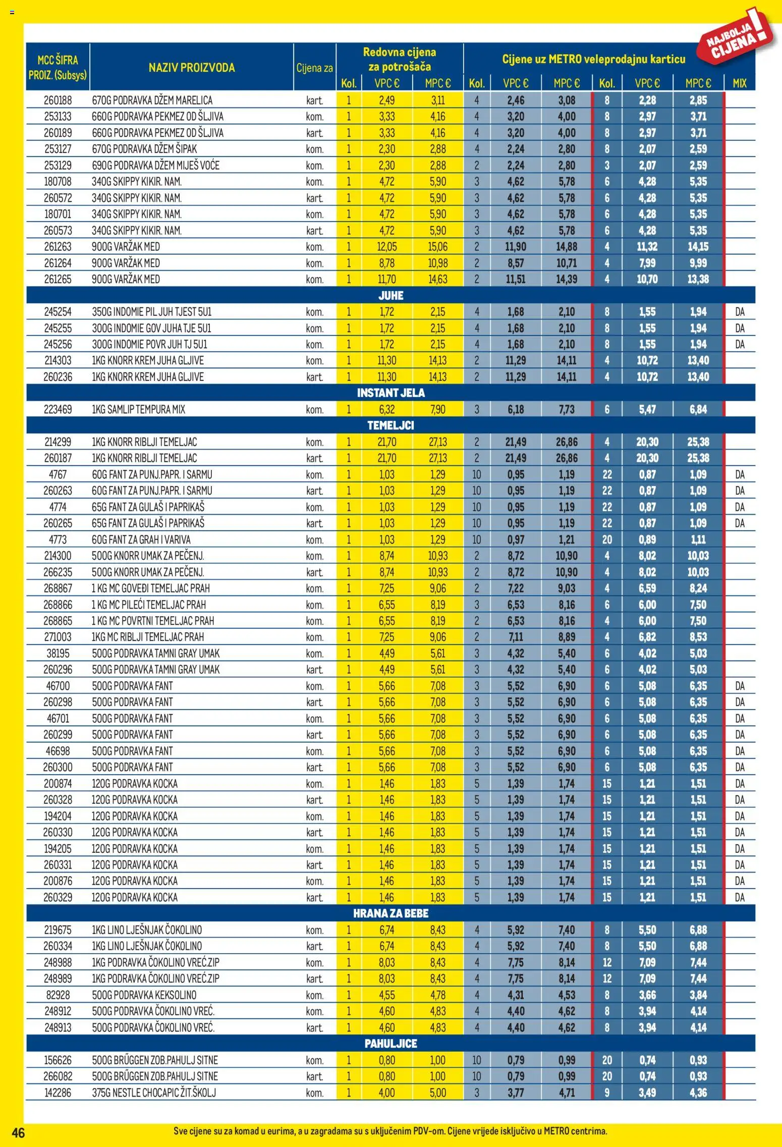 Metro katalog akcija strana 46 – vrijedi od 3.8. do 31.8.2026.