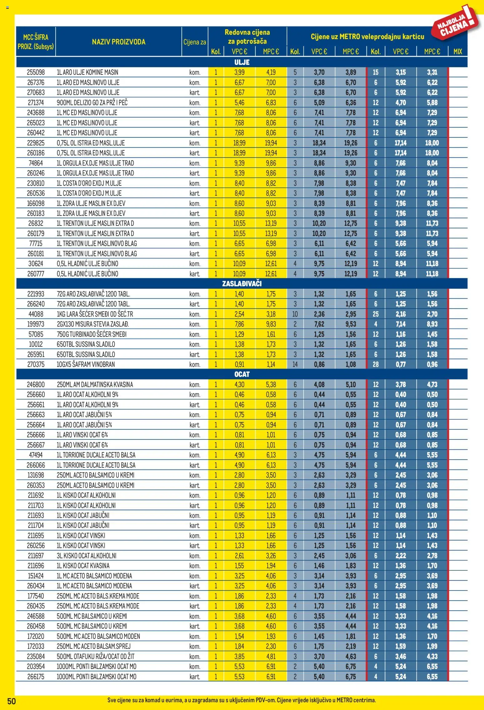 Metro katalog akcija strana 50 – vrijedi od 3.8. do 31.8.2026.