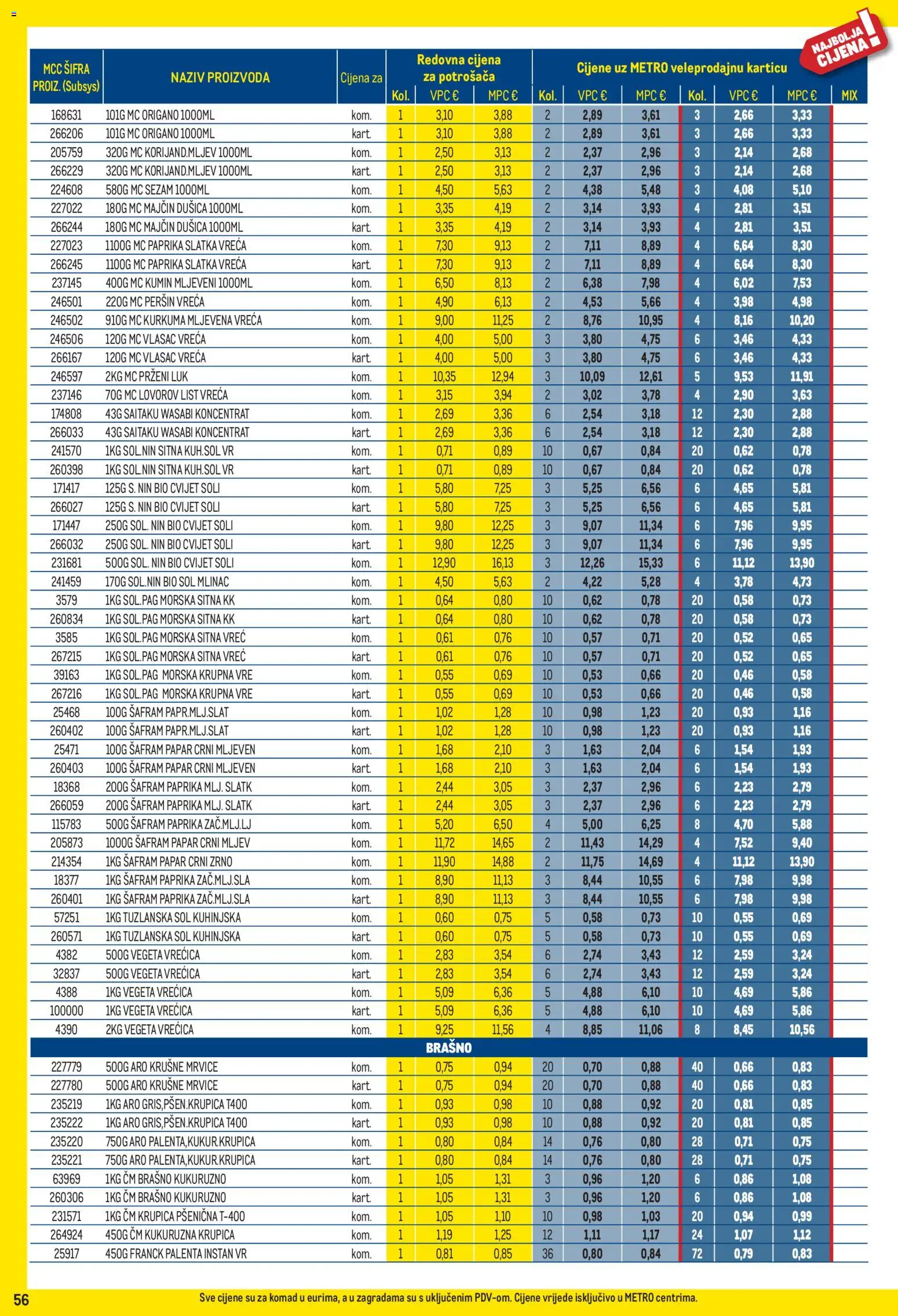Metro katalog akcija strana 56 – vrijedi od 3.8. do 31.8.2026.