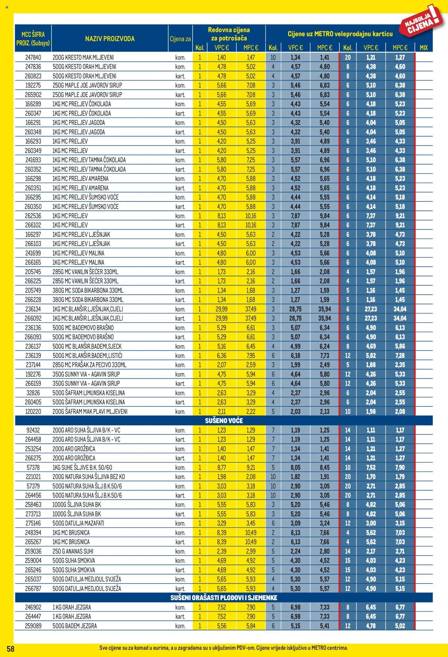 Metro katalog akcija strana 58 – vrijedi od 3.8. do 31.8.2026.
