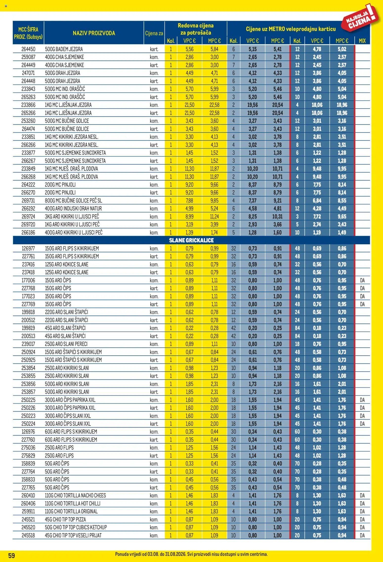 Metro katalog akcija strana 59 – vrijedi od 3.8. do 31.8.2026.