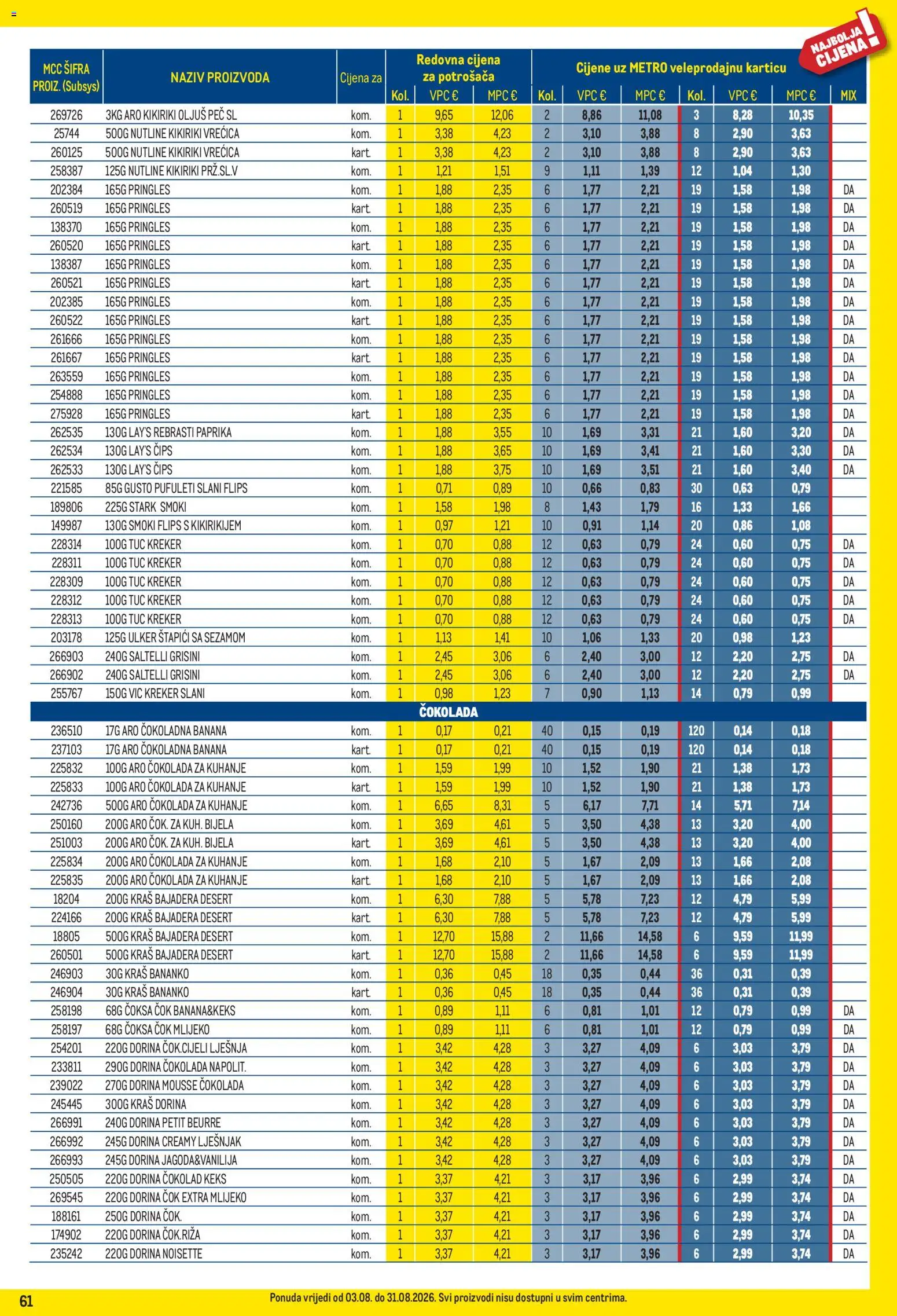 Metro katalog akcija strana 61 – vrijedi od 3.8. do 31.8.2026.