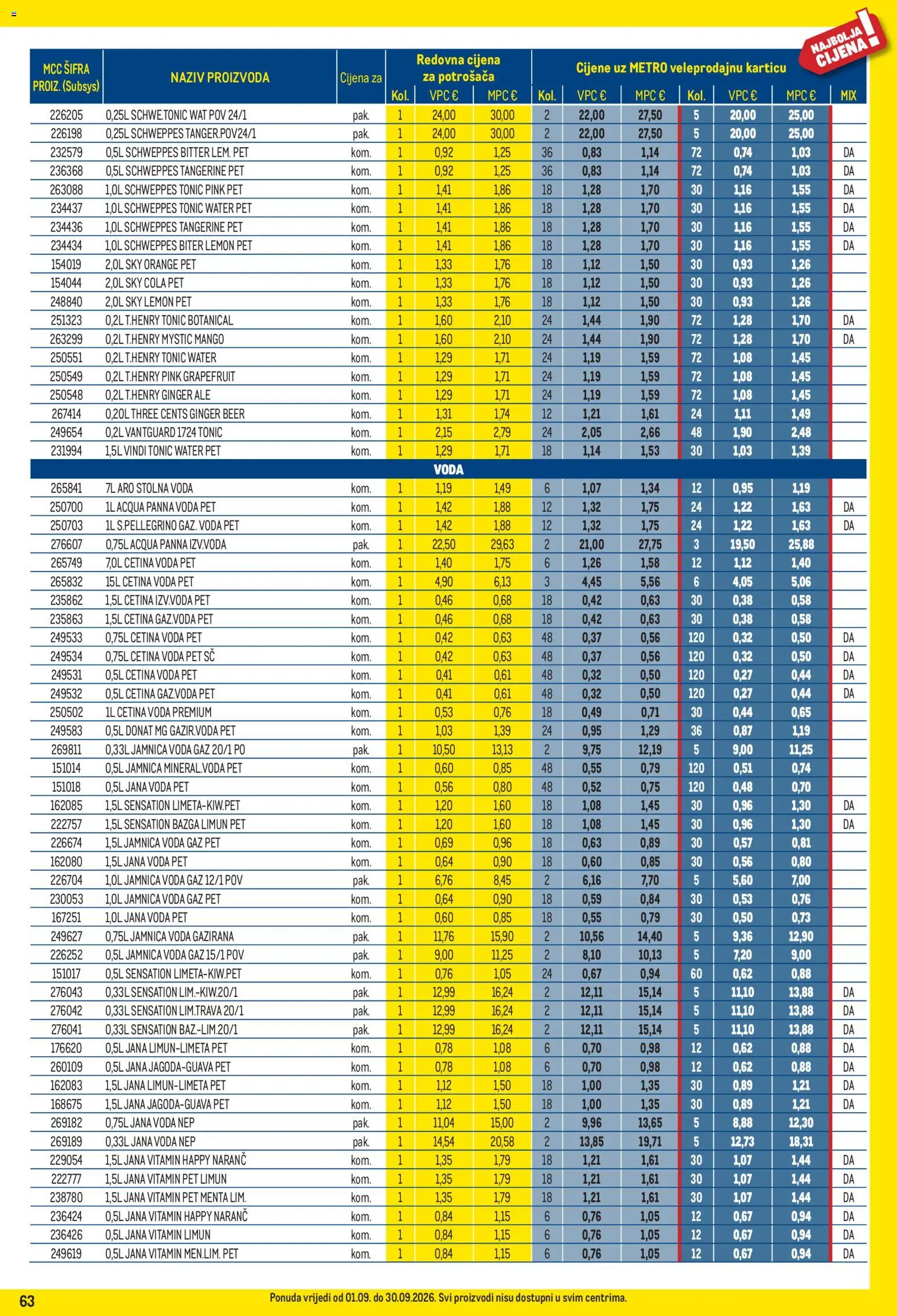 Metro katalog akcija strana 63 – vrijedi od 1.9. do 30.9.2026.