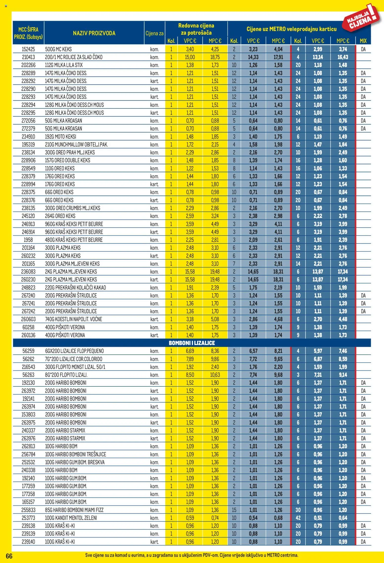 Metro katalog akcija strana 66 – vrijedi od 3.8. do 31.8.2026.