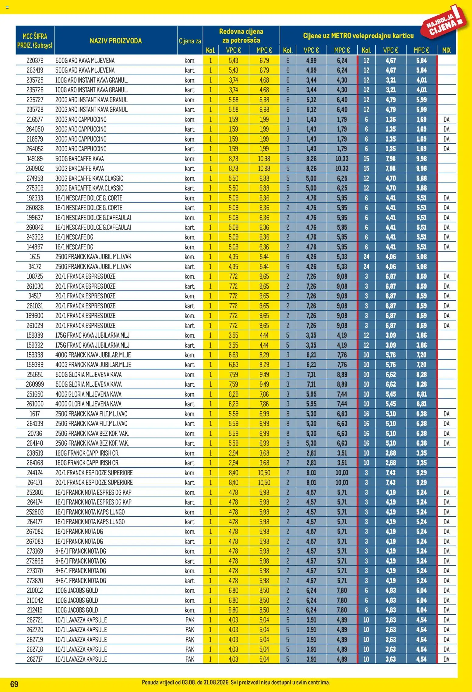 Metro katalog akcija strana 69 – vrijedi od 3.8. do 31.8.2026.