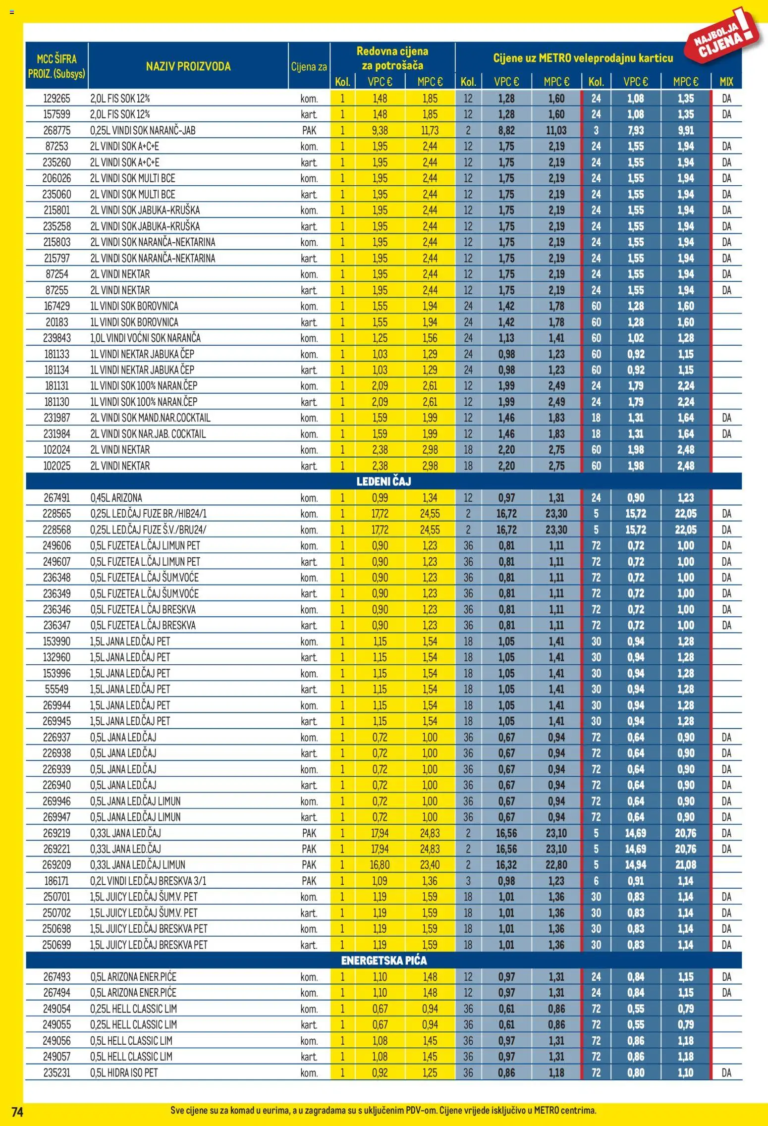Metro katalog akcija strana 74 – vrijedi od 3.8. do 31.8.2026.