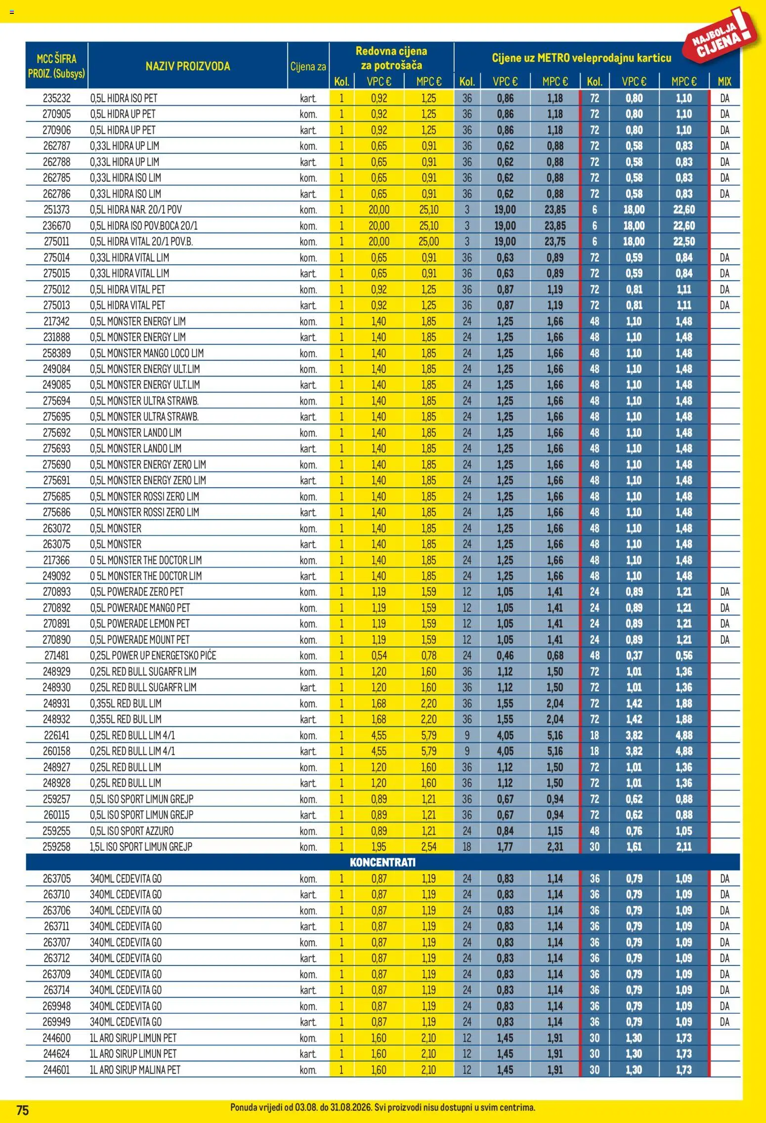 Metro katalog akcija strana 75 – vrijedi od 3.8. do 31.8.2026.