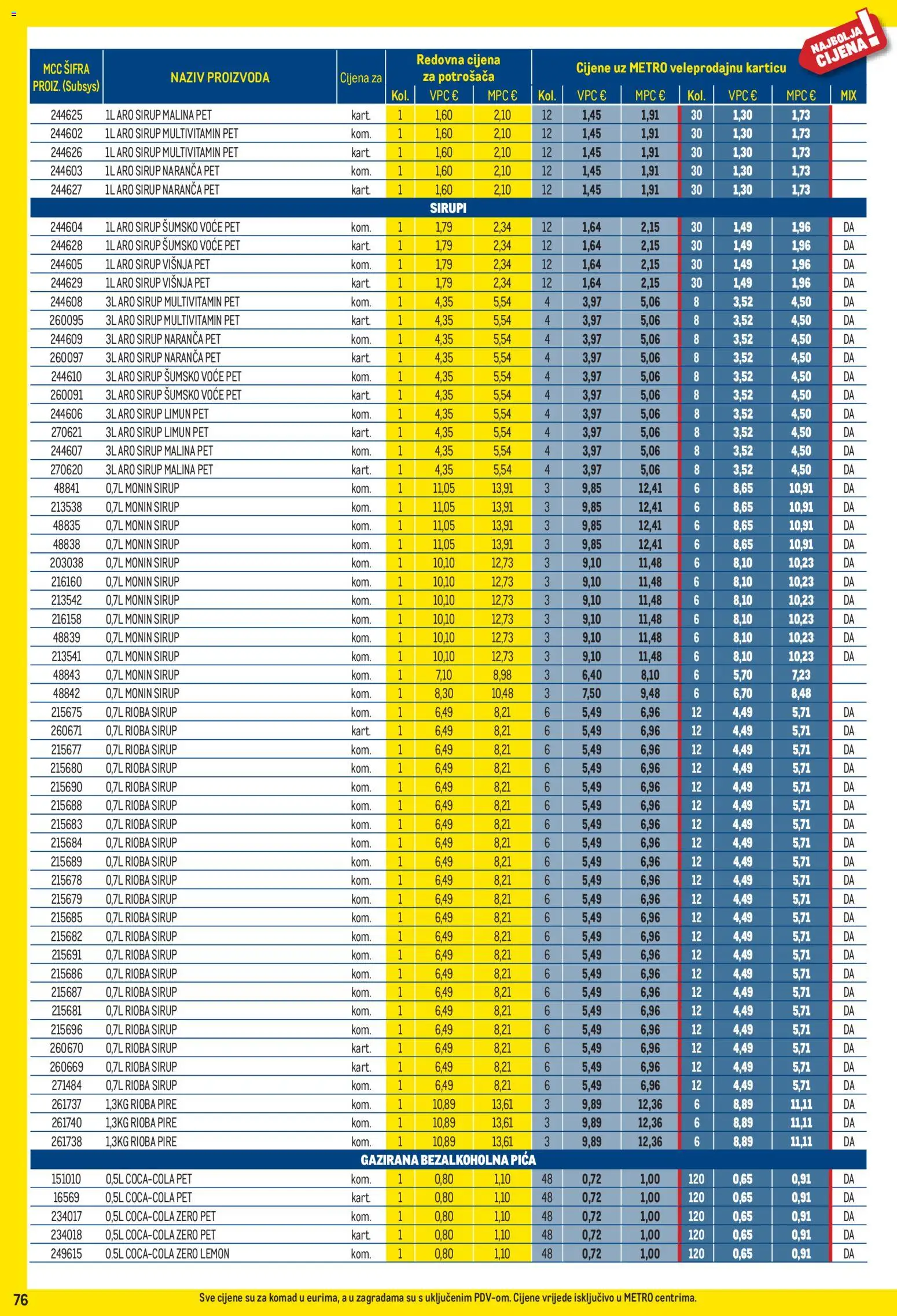 Metro katalog akcija strana 76 – vrijedi od 3.8. do 31.8.2026.
