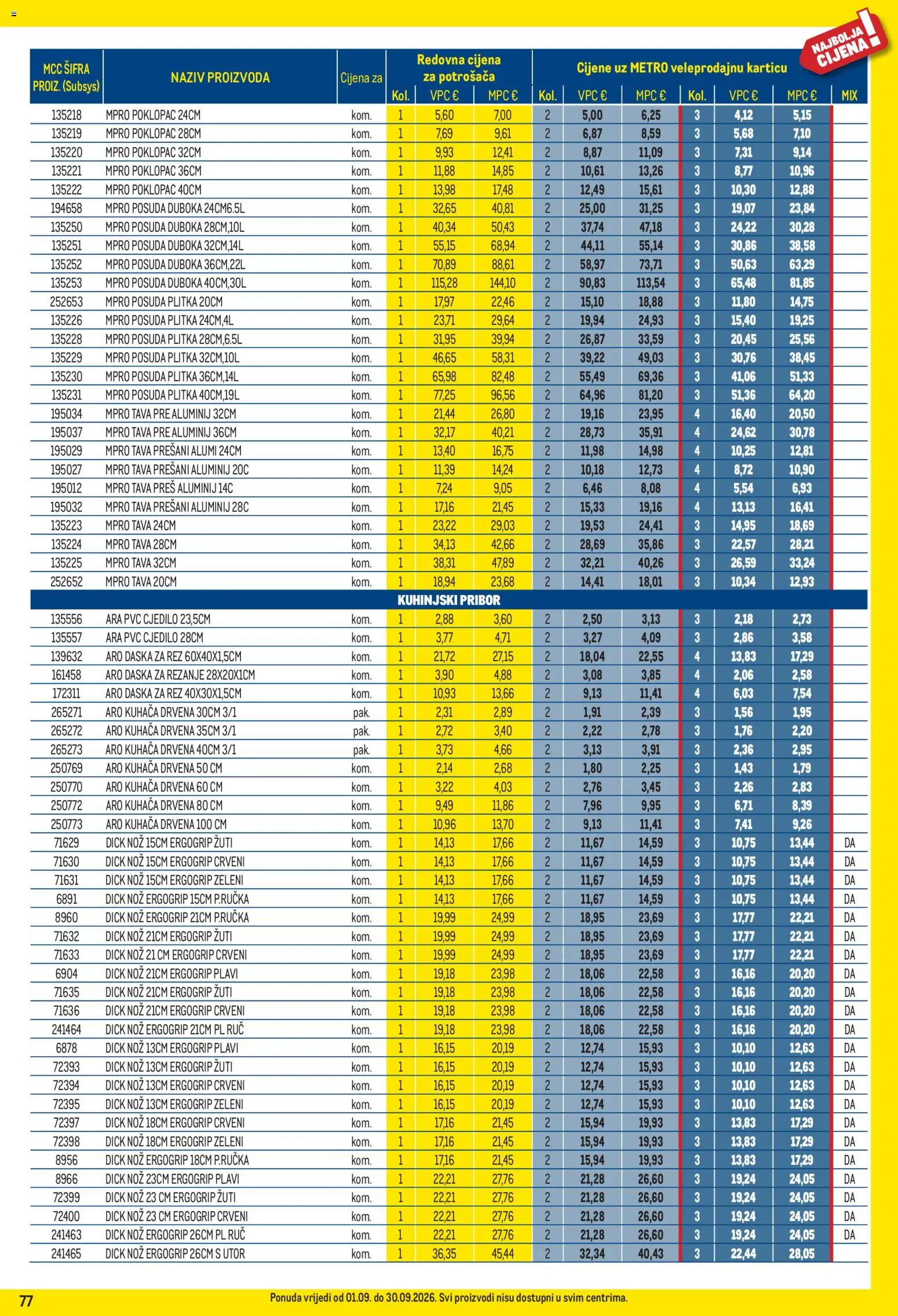Metro katalog akcija strana 77 – vrijedi od 1.9. do 30.9.2026.