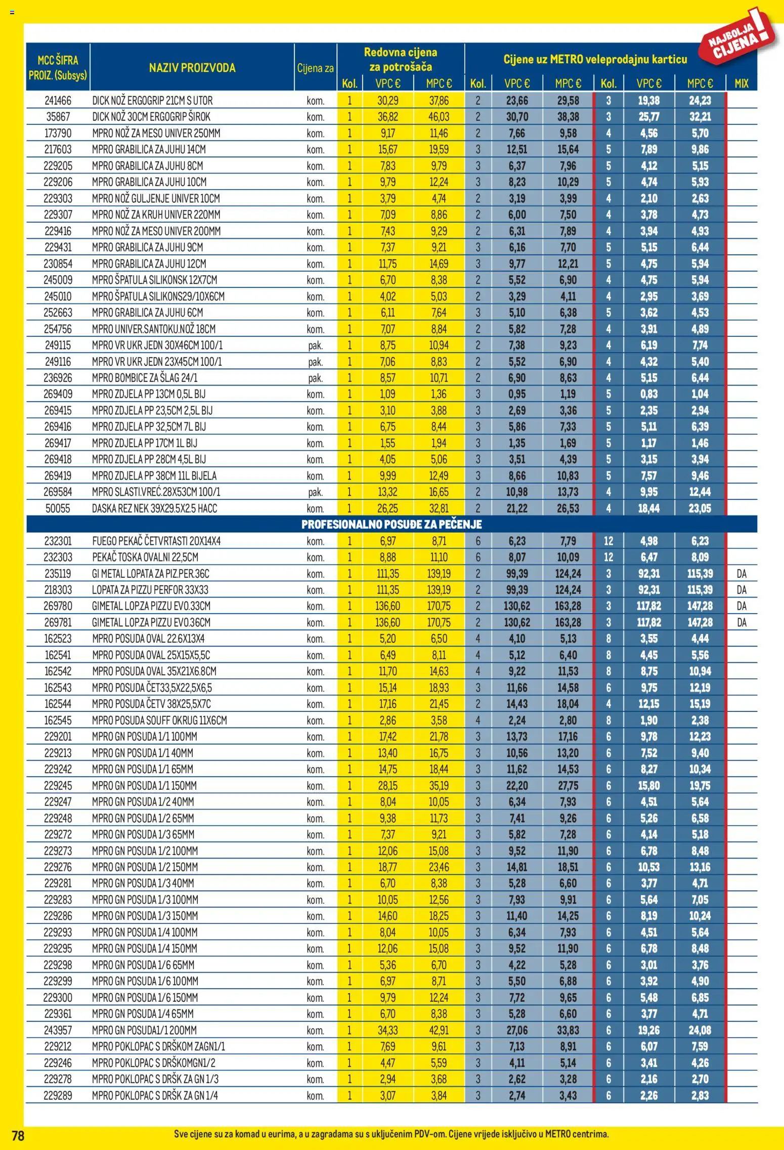 Metro katalog akcija strana 78 – vrijedi od 1.9. do 30.9.2026.