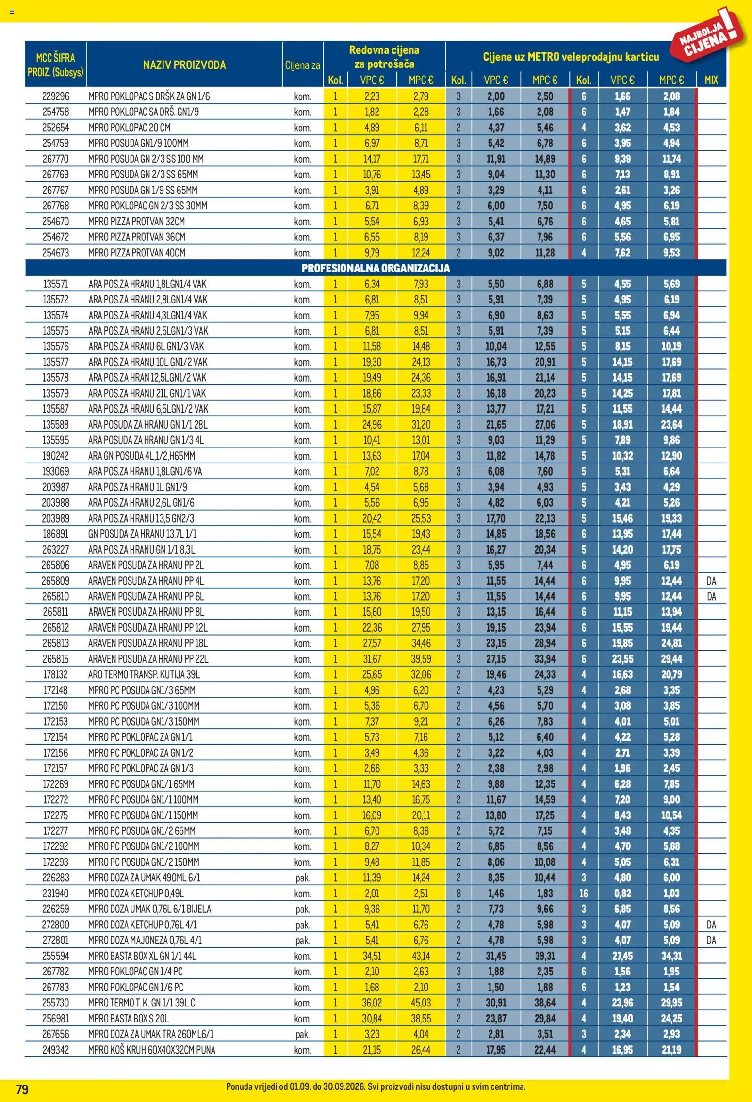 Metro katalog akcija strana 79 – vrijedi od 1.9. do 30.9.2026.