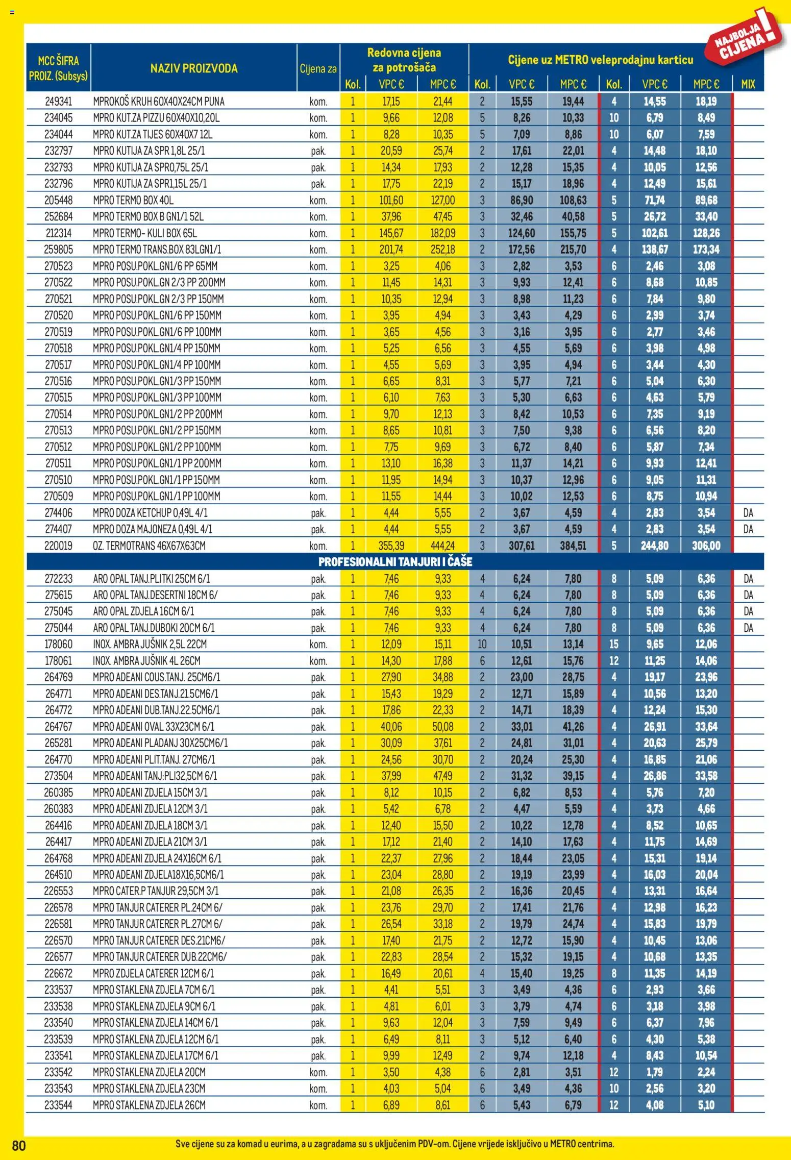 Metro katalog akcija strana 80 – vrijedi od 1.9. do 30.9.2026.