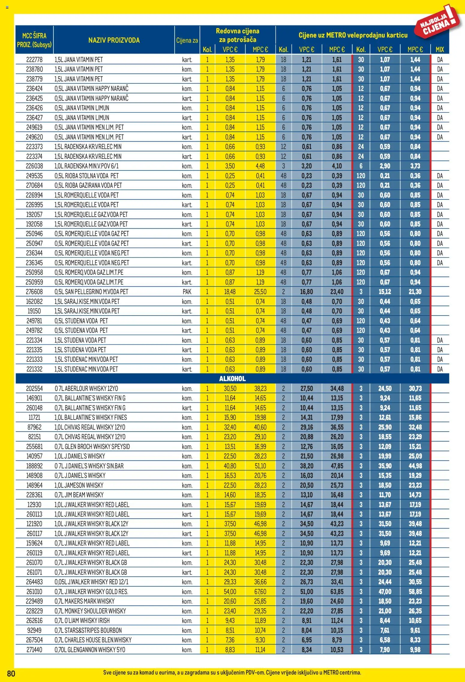 Metro katalog akcija strana 80 – vrijedi od 3.8. do 31.8.2026.