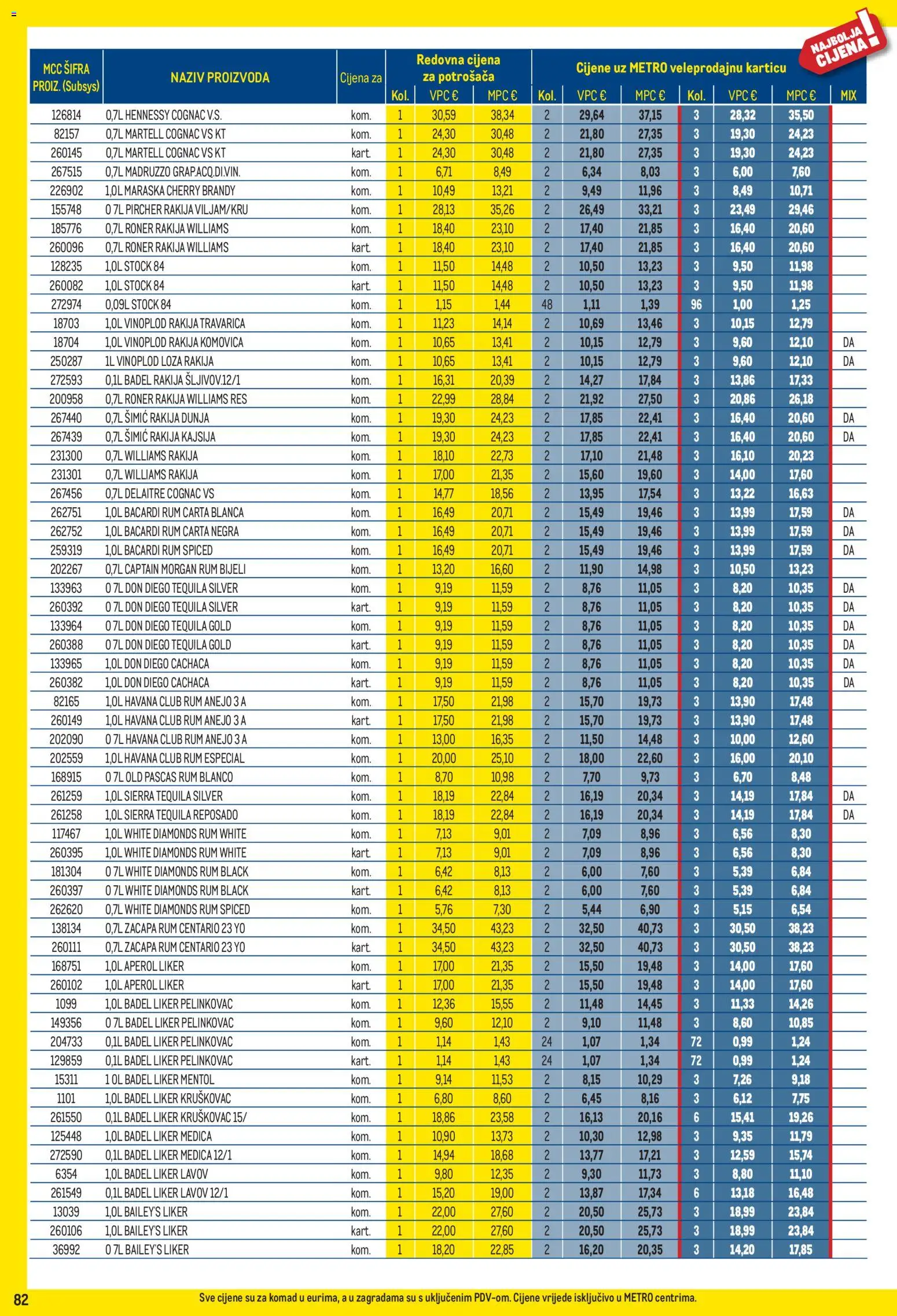 Metro katalog akcija strana 82 – vrijedi od 3.8. do 31.8.2026.