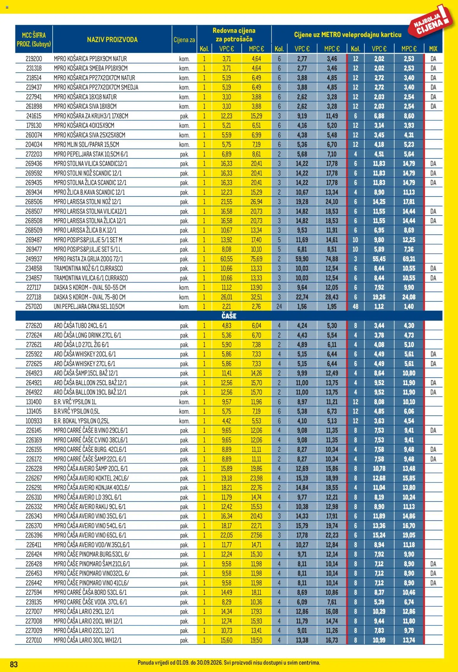 Metro katalog akcija strana 83 – vrijedi od 1.9. do 30.9.2026.