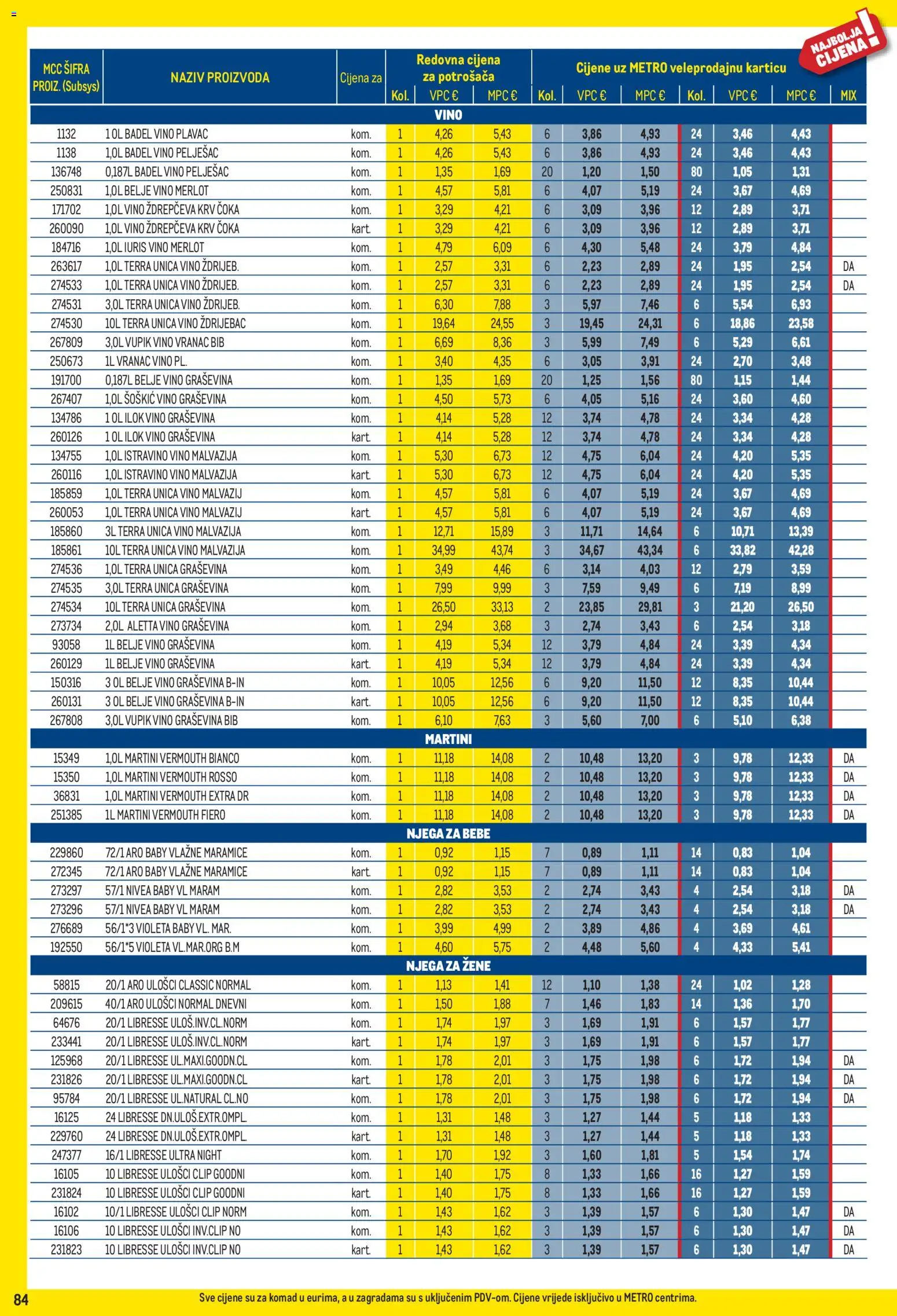 Metro katalog akcija strana 84 – vrijedi od 3.8. do 31.8.2026.