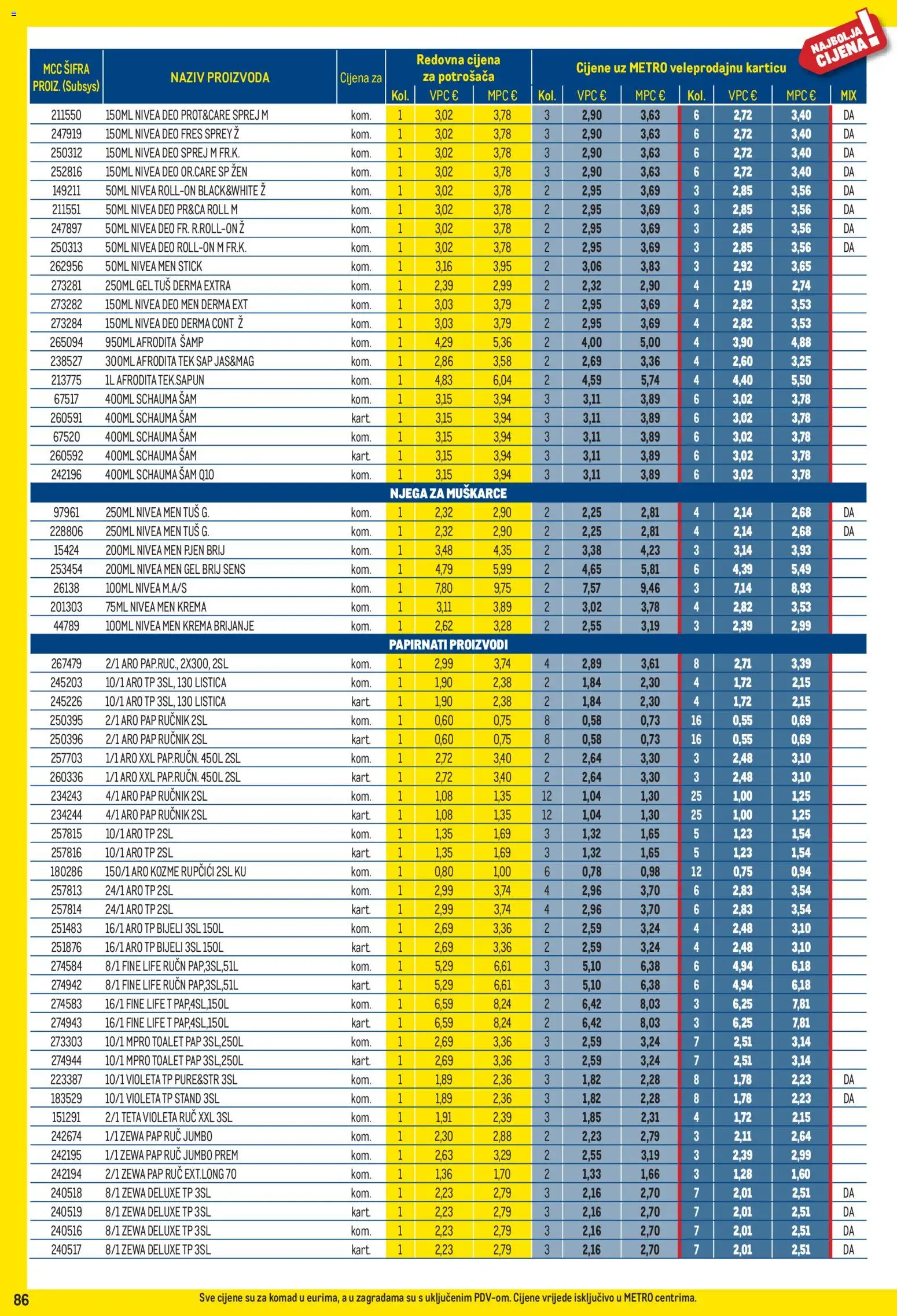 Metro katalog akcija strana 86 – vrijedi od 3.8. do 31.8.2026.
