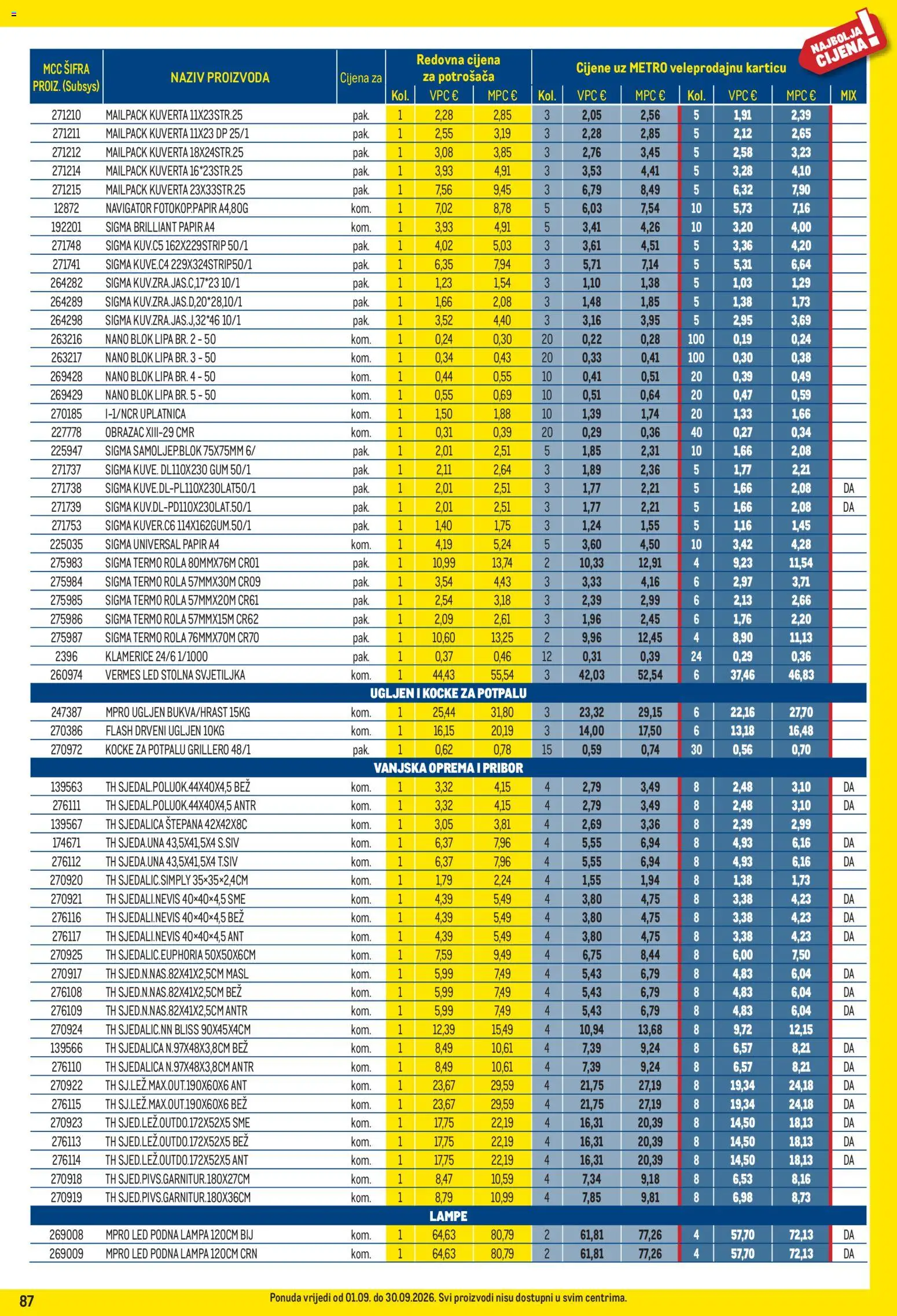 Metro katalog akcija strana 87 – vrijedi od 1.9. do 30.9.2026.