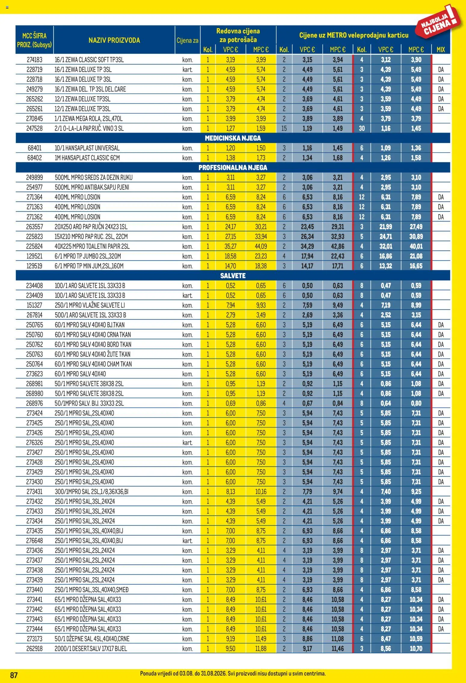 Metro katalog akcija strana 87 – vrijedi od 3.8. do 31.8.2026.
