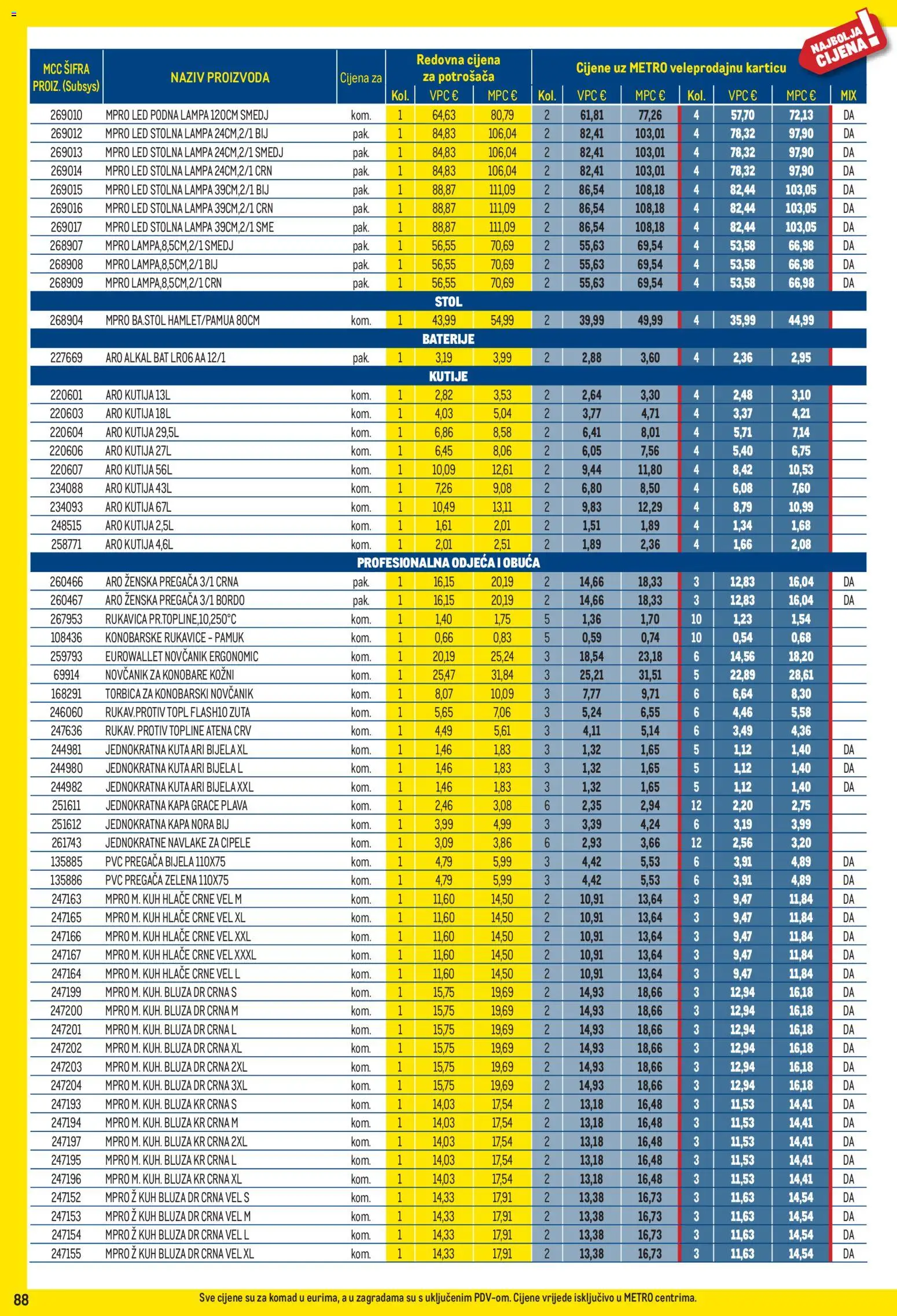 Metro katalog akcija strana 88 – vrijedi od 1.9. do 30.9.2026.