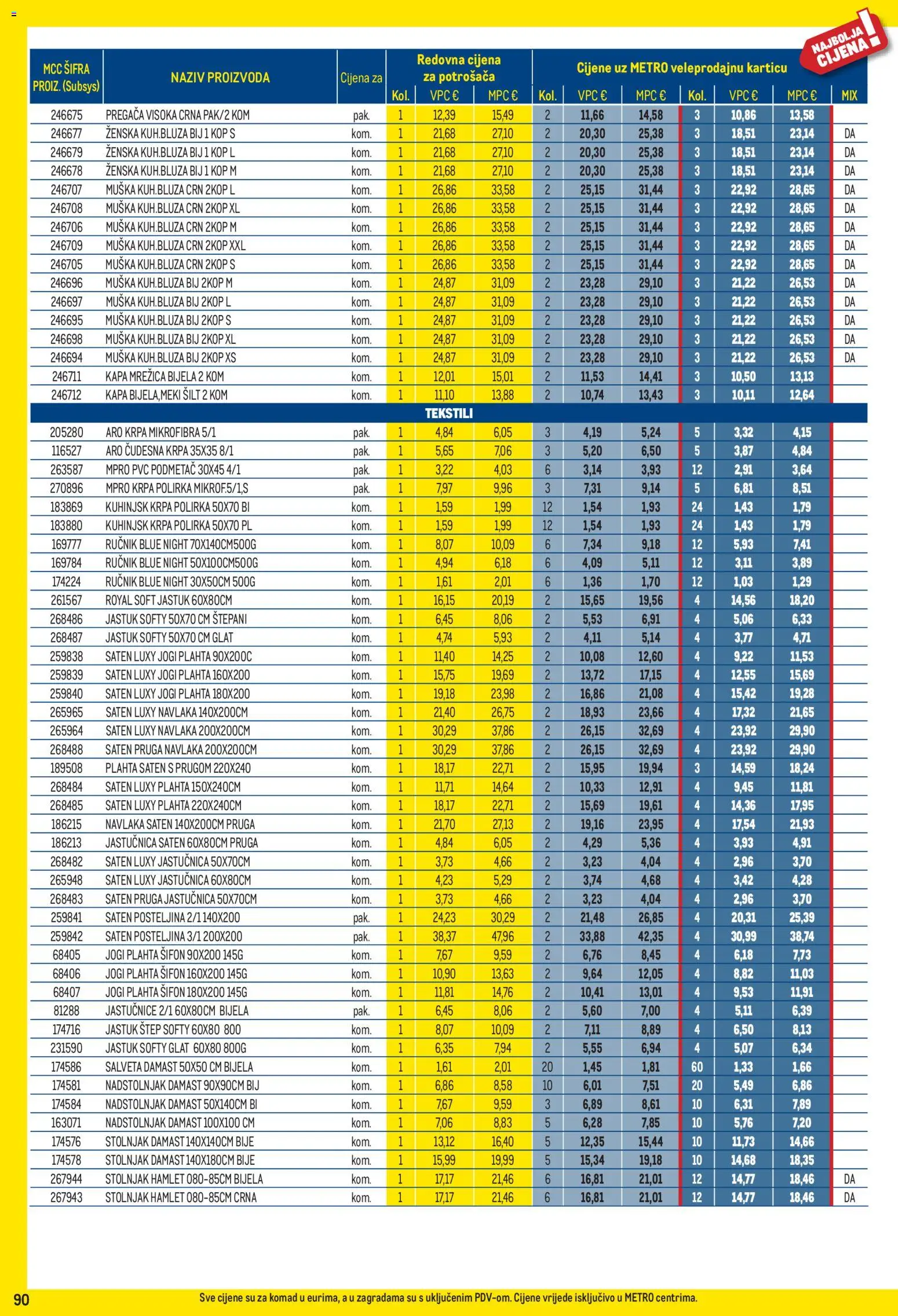 Metro katalog akcija strana 90 – vrijedi od 1.9. do 30.9.2026.