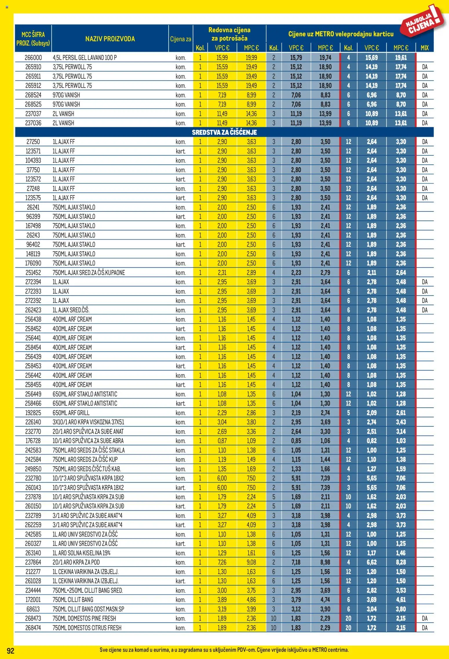 Metro katalog akcija strana 92 – vrijedi od 3.8. do 31.8.2026.