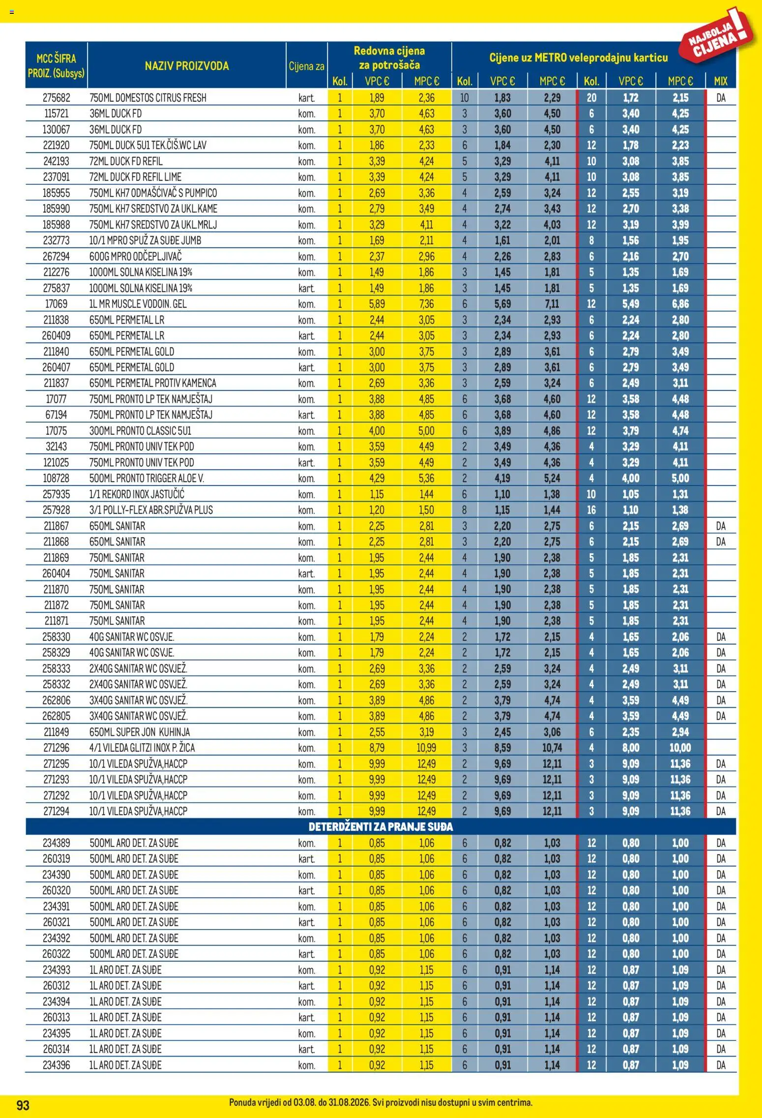Metro katalog akcija strana 93 – vrijedi od 3.8. do 31.8.2026.