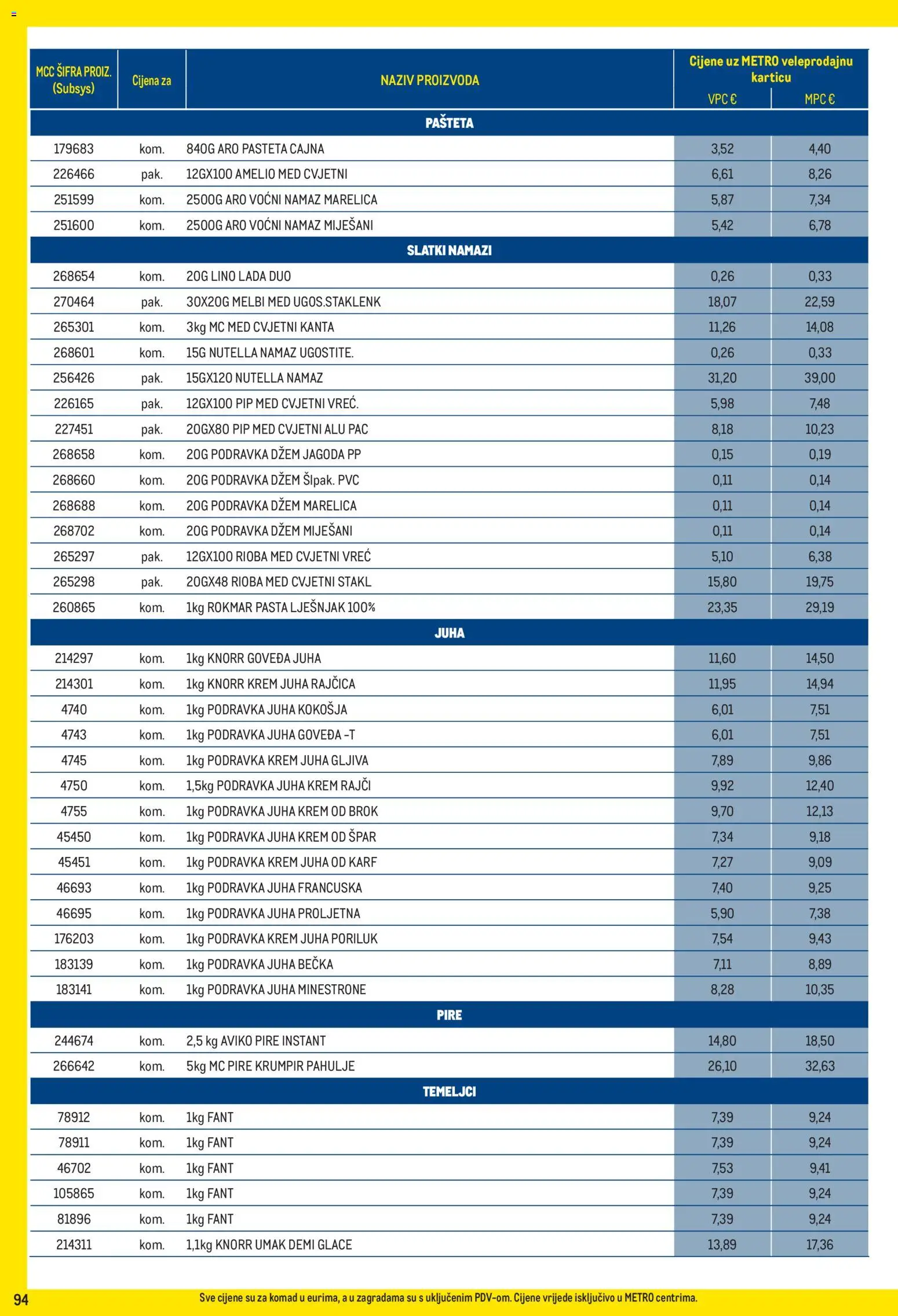 Metro katalog akcija strana 94 – vrijedi od 1.9. do 30.9.2026.