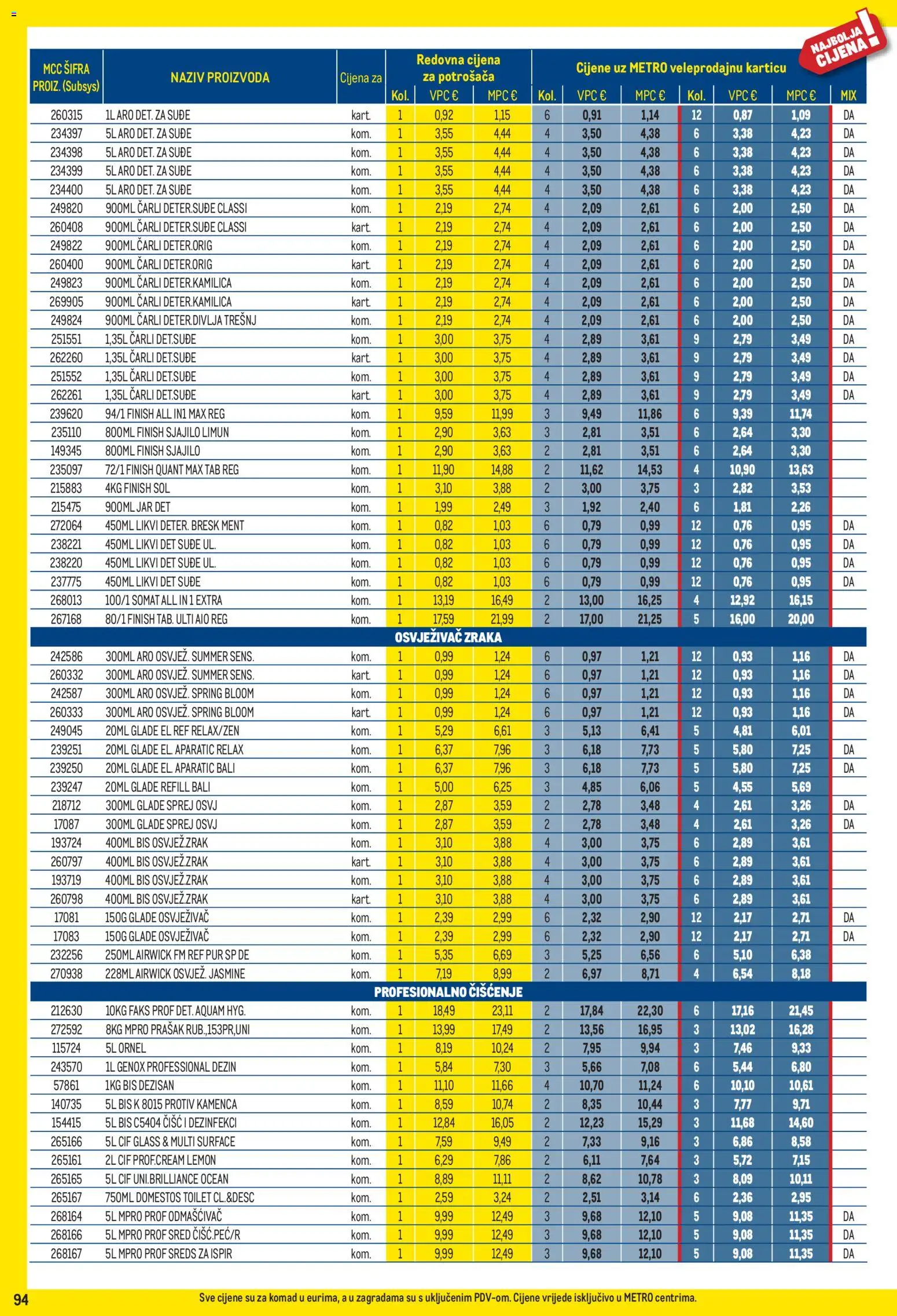 Metro katalog akcija strana 94 – vrijedi od 3.8. do 31.8.2026.