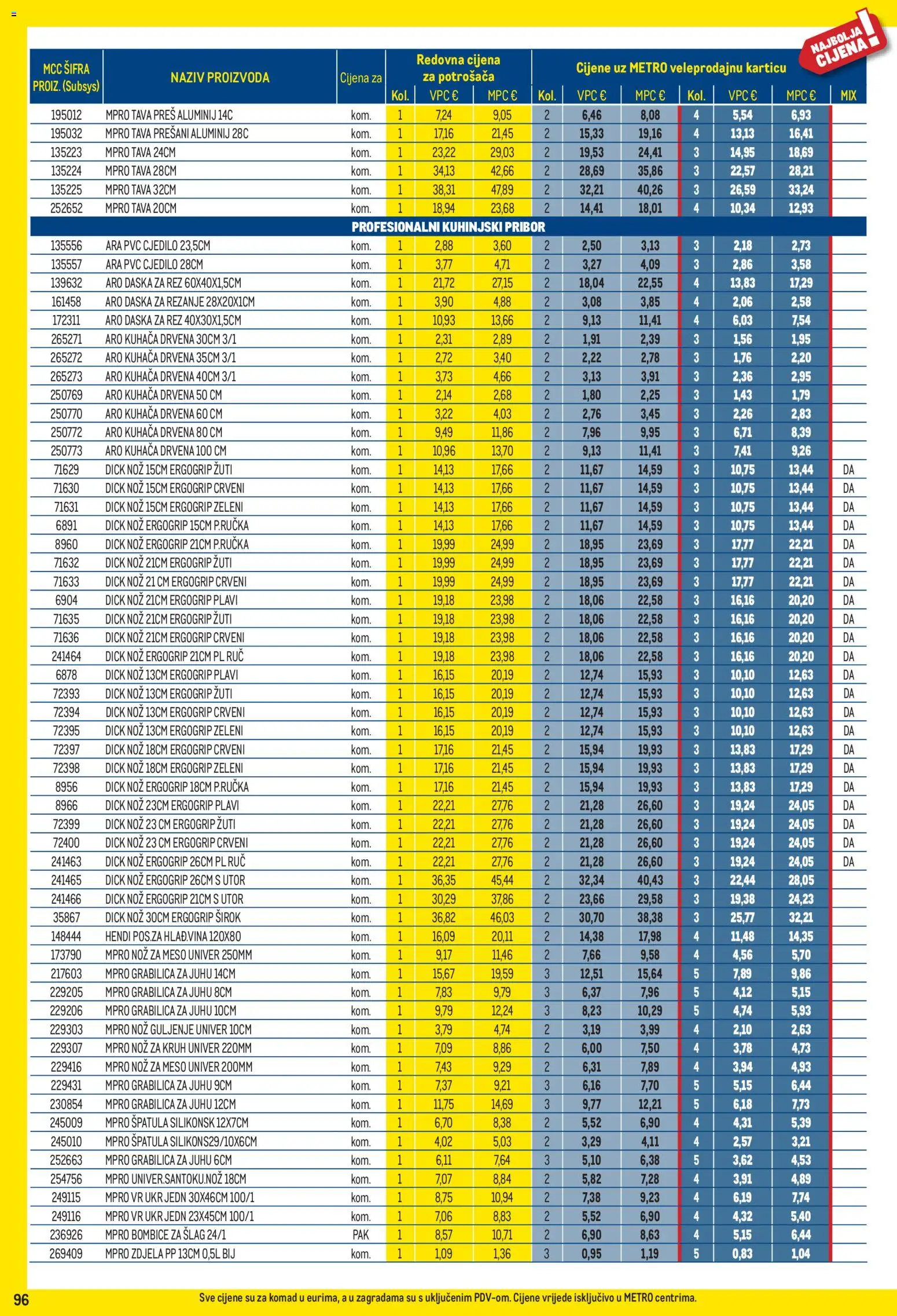 Metro katalog akcija strana 96 – vrijedi od 3.8. do 31.8.2026.