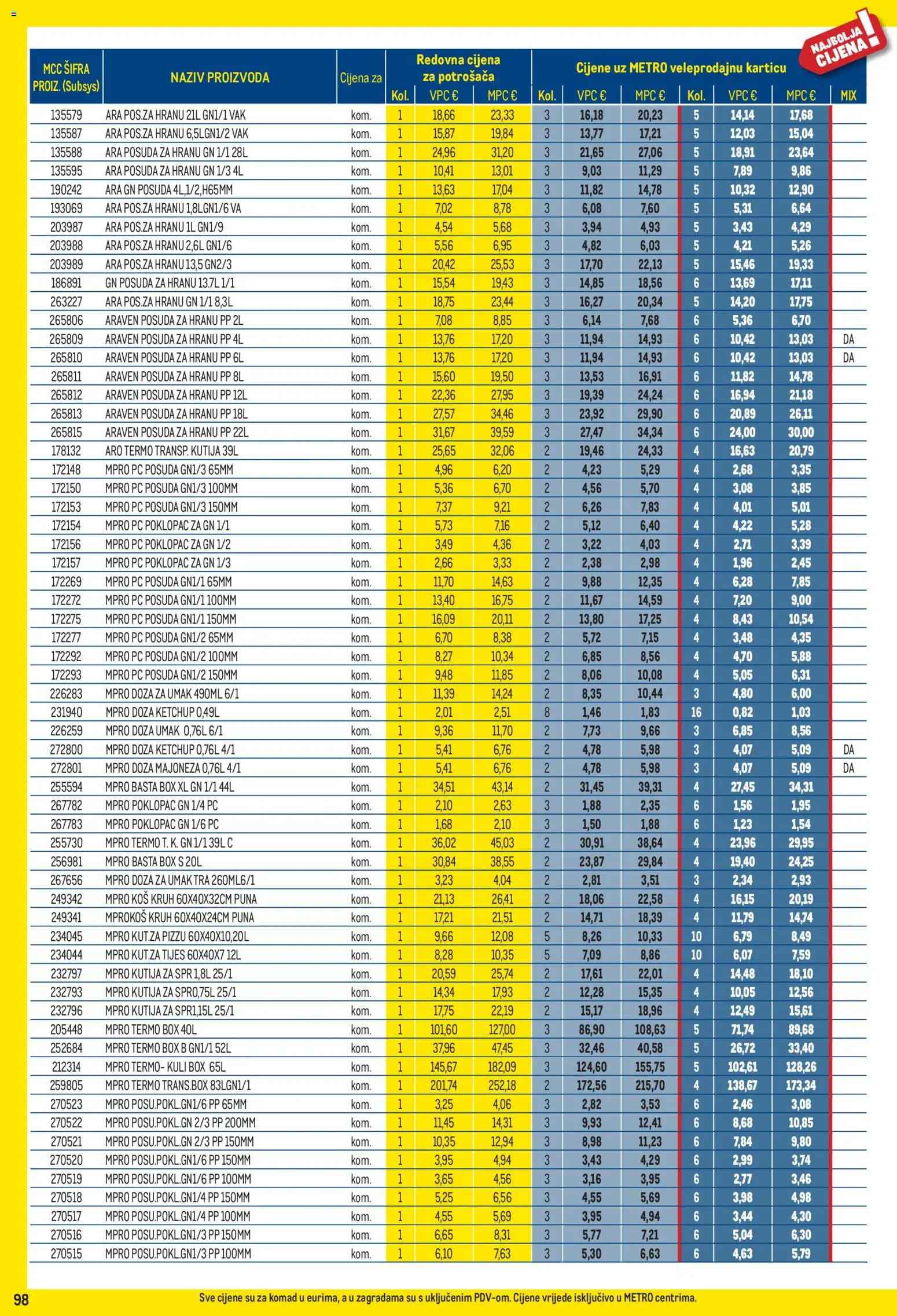 Metro katalog akcija strana 98 – vrijedi od 3.8. do 31.8.2026.
