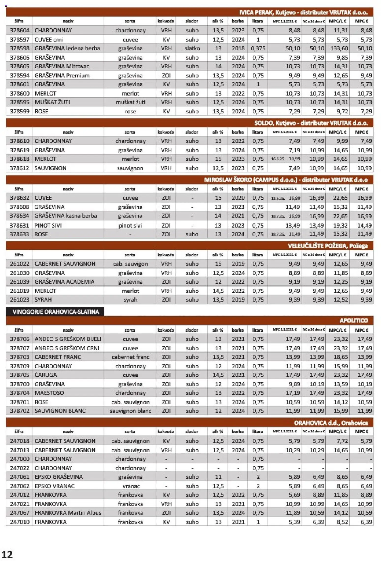Vrutak katalog akcija strana 12 – vrijedi od 1.11. do 31.10.2026.