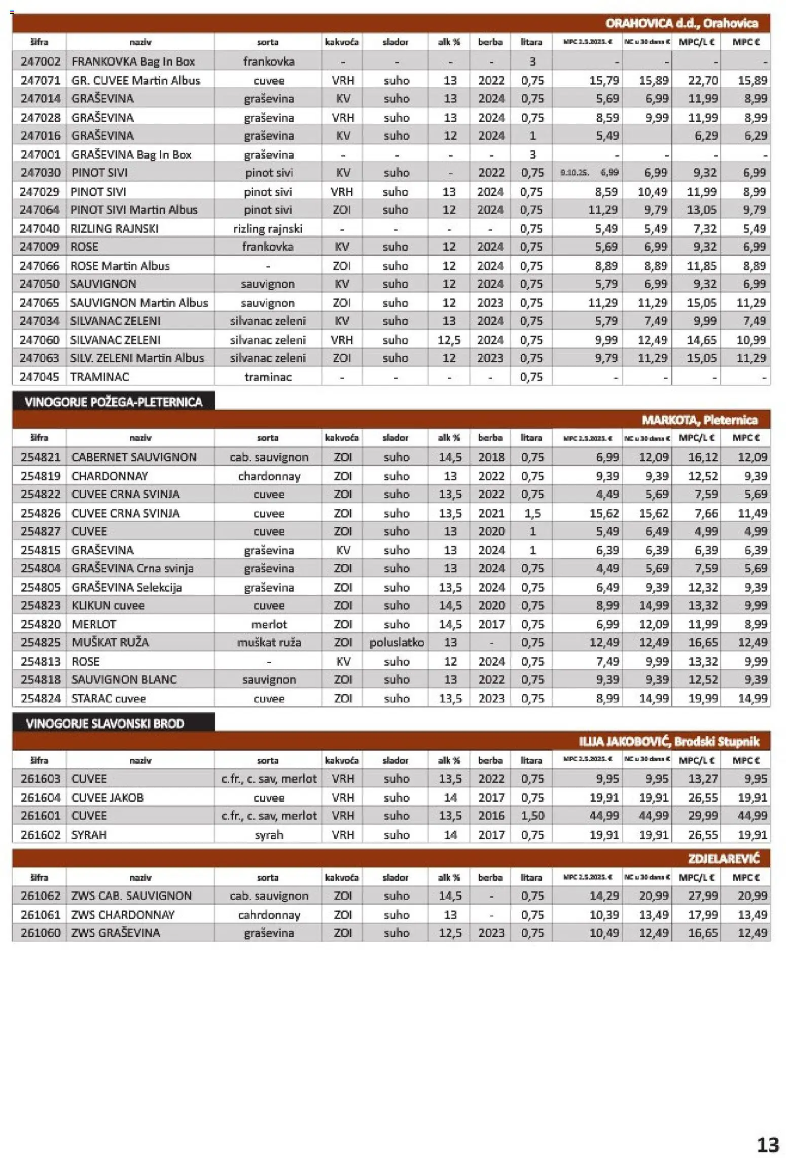 Vrutak katalog akcija strana 13 – vrijedi od 1.11. do 31.10.2026.