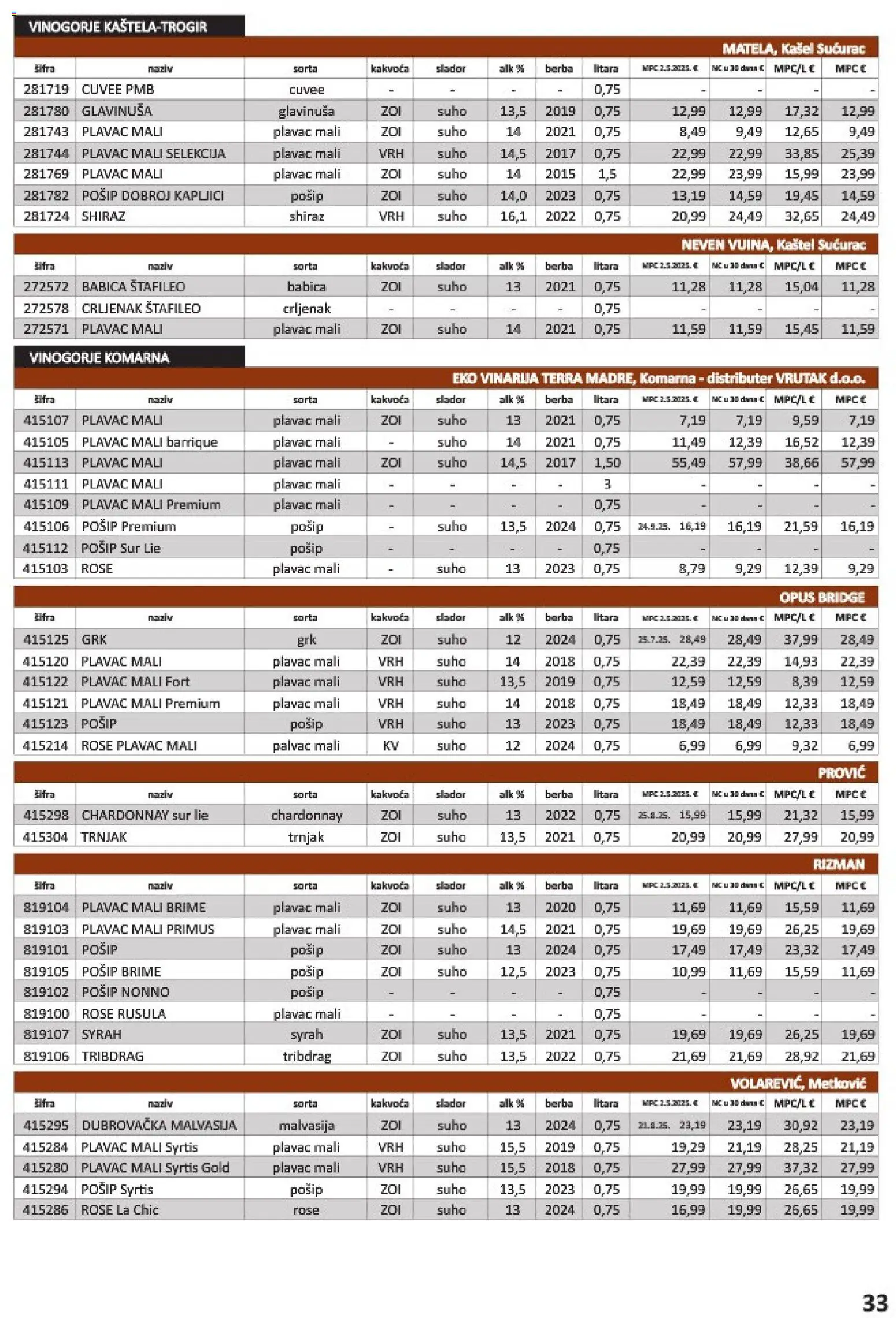 Vrutak katalog akcija strana 33 – vrijedi od 1.11. do 31.10.2026.