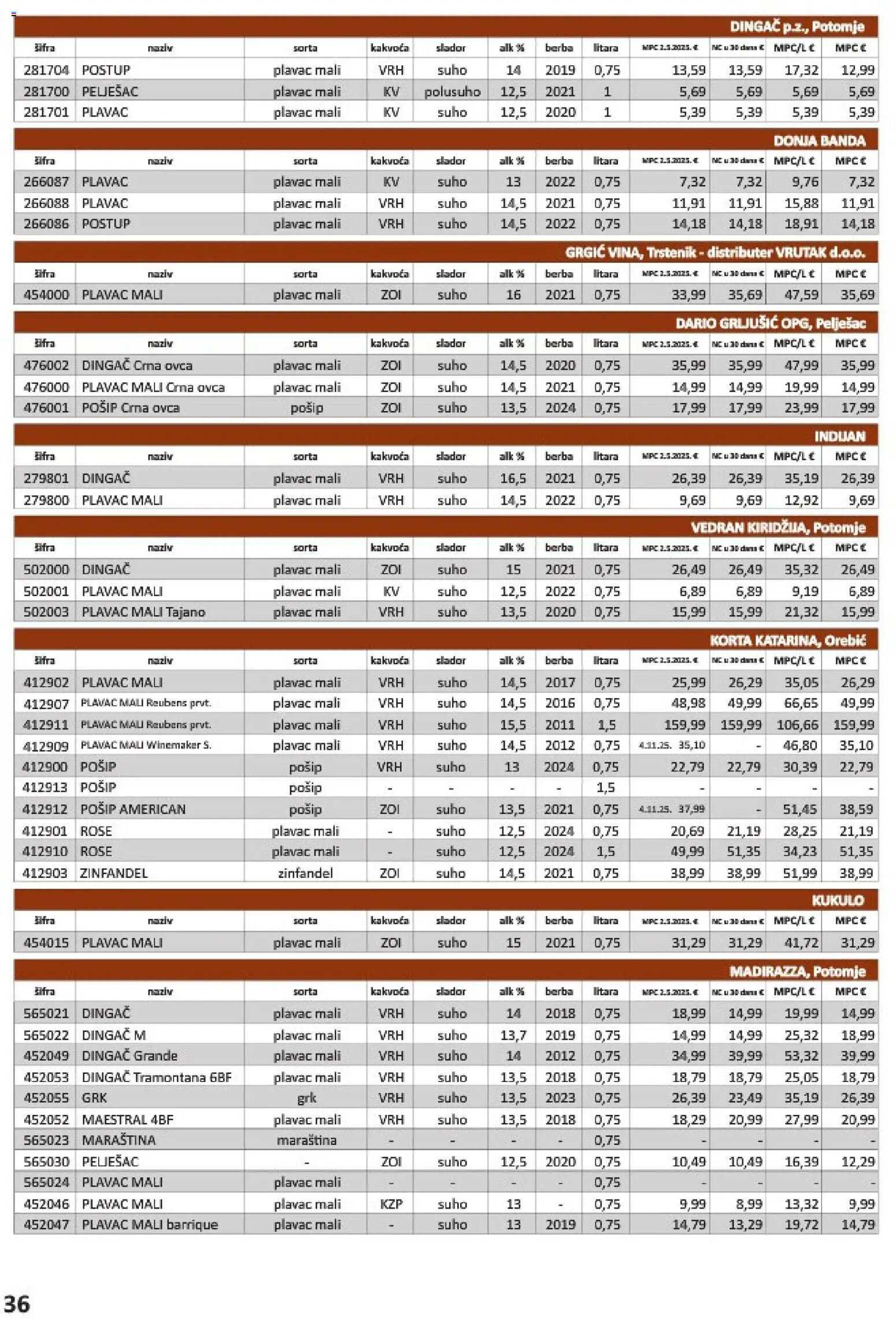 Vrutak katalog akcija strana 36 – vrijedi od 1.11. do 31.10.2026.
