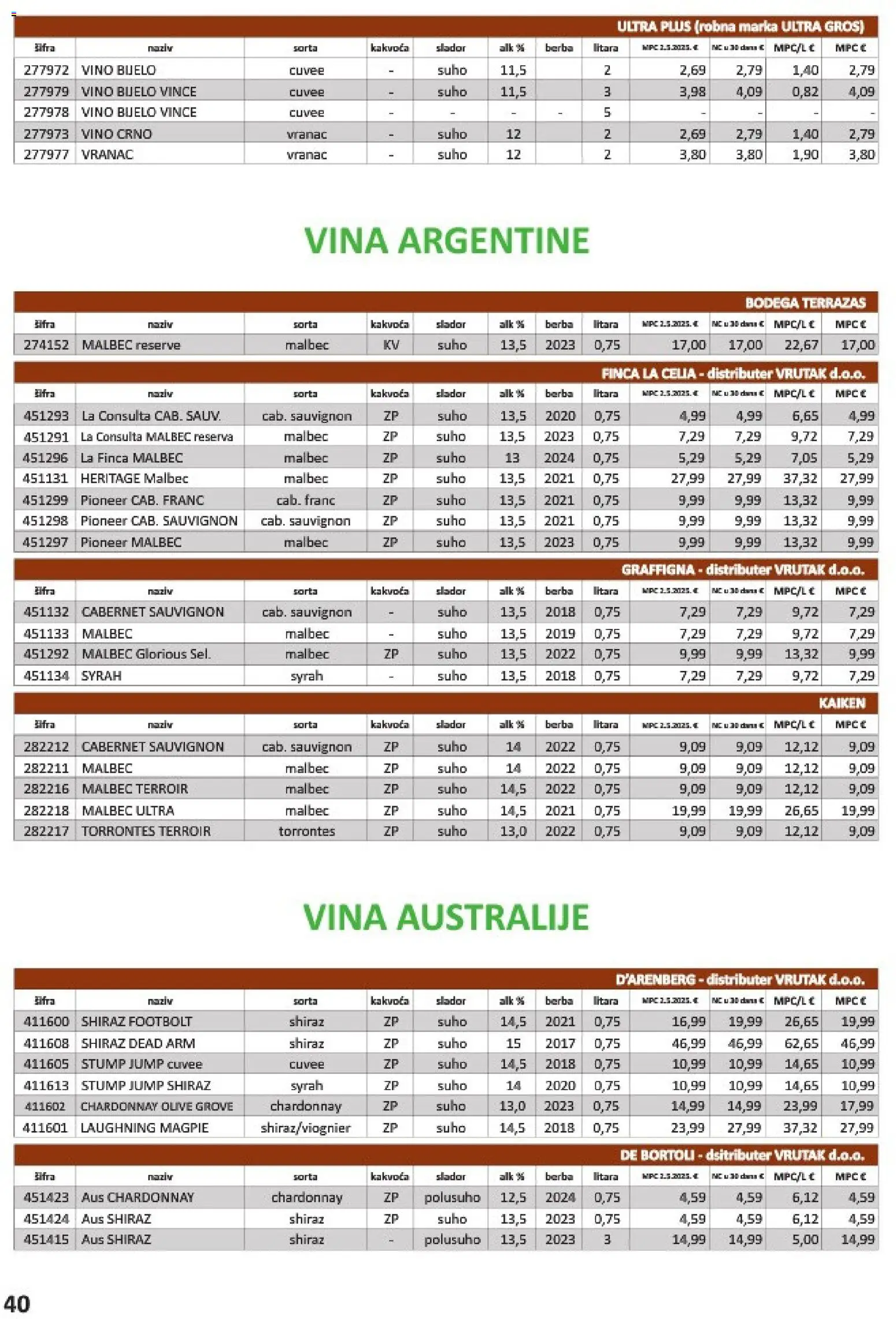 Vrutak katalog akcija strana 40 – vrijedi od 1.11. do 31.10.2026.